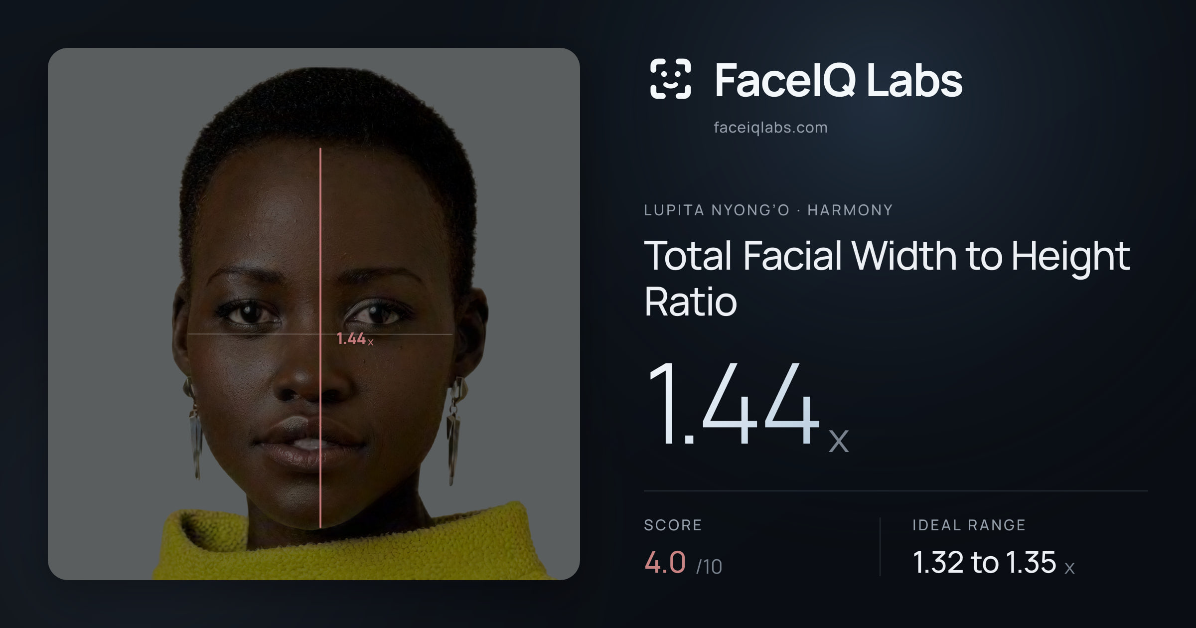 Lupita Nyong’o Total Facial Width to Height Ratio: 1.44x, drawn on the photo