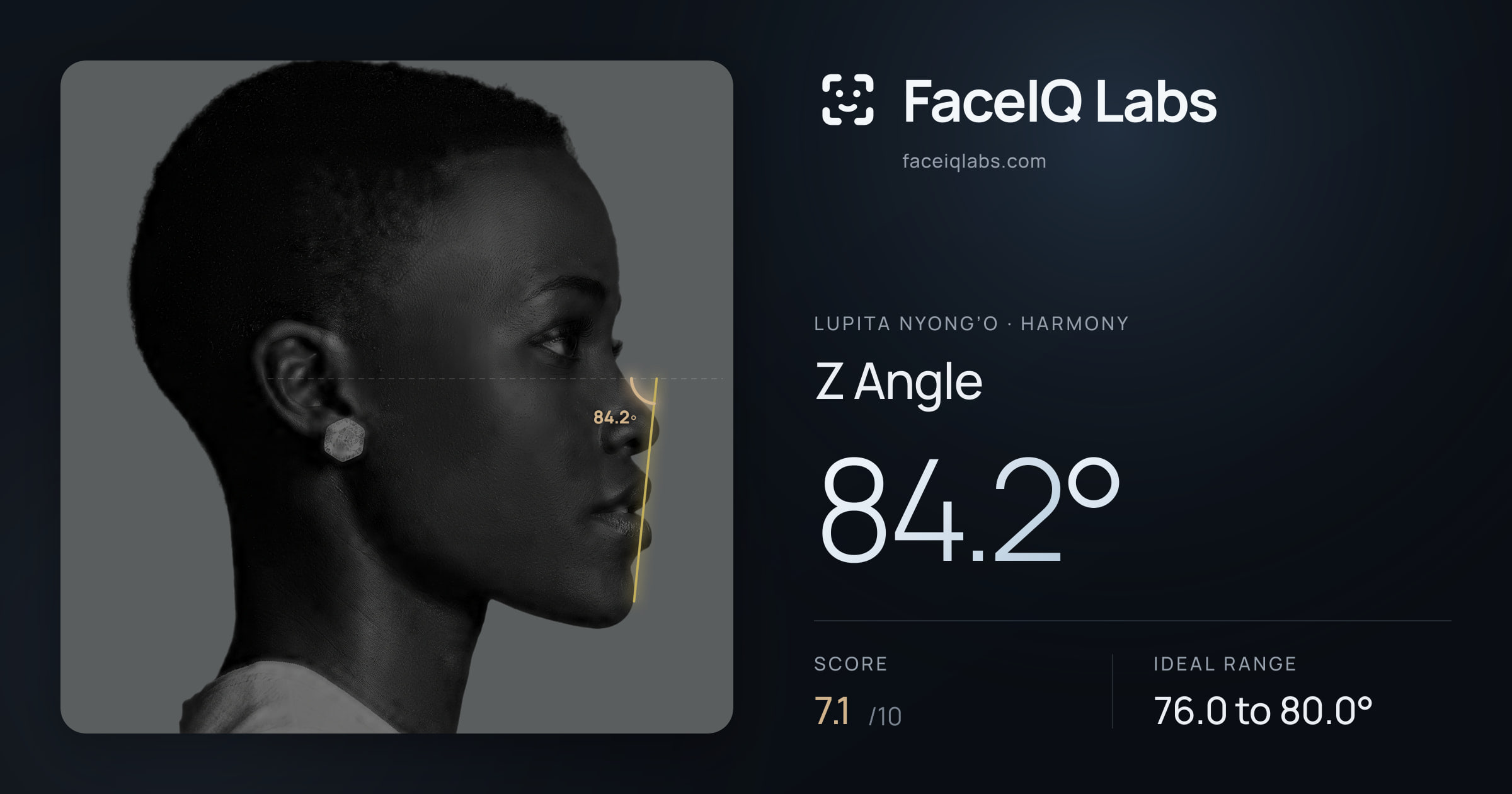 Lupita Nyong’o Z Angle: 84.2°, drawn on the photo