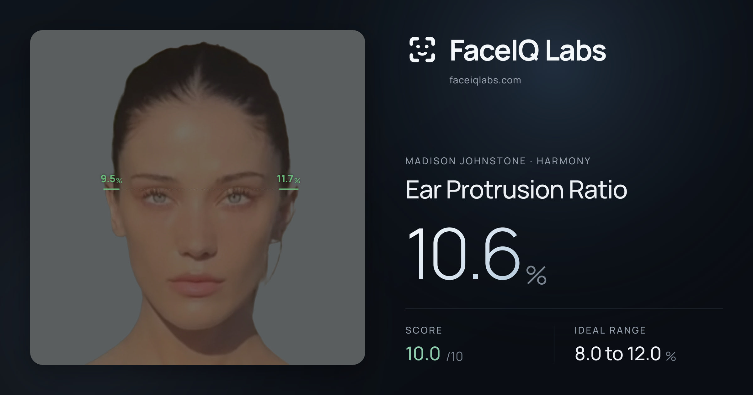 Madison Johnstone Ear Protrusion Ratio: 10.6%, drawn on the photo