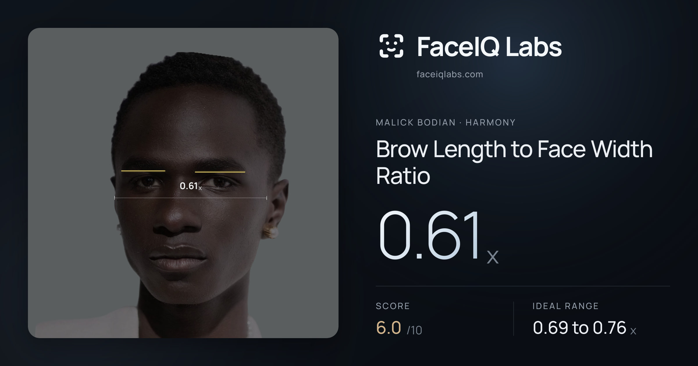 Malick Bodian Brow Length to Face Width Ratio: 0.61x, drawn on the photo