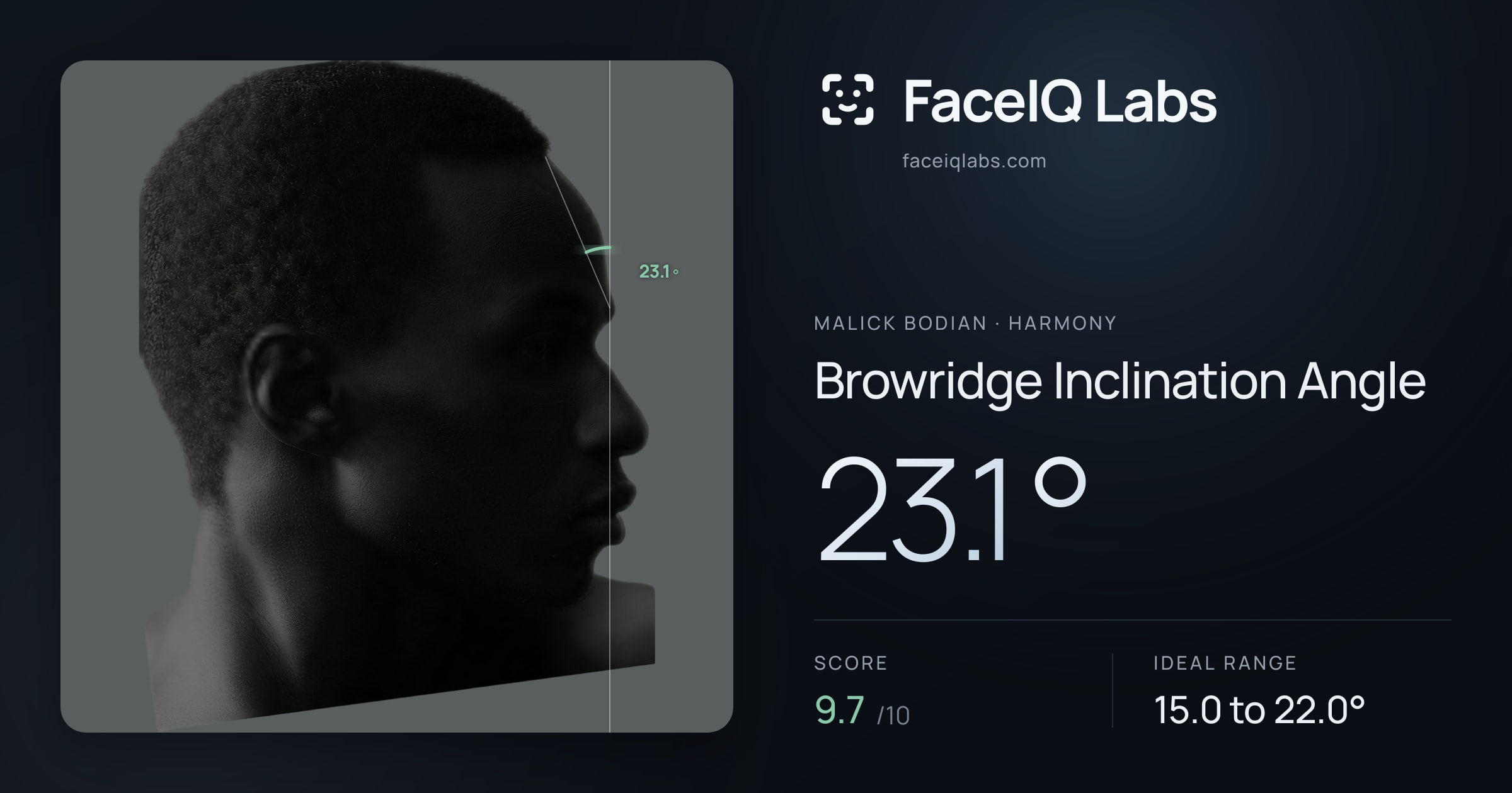 Malick Bodian Browridge Inclination Angle: 23.1°, drawn on the photo