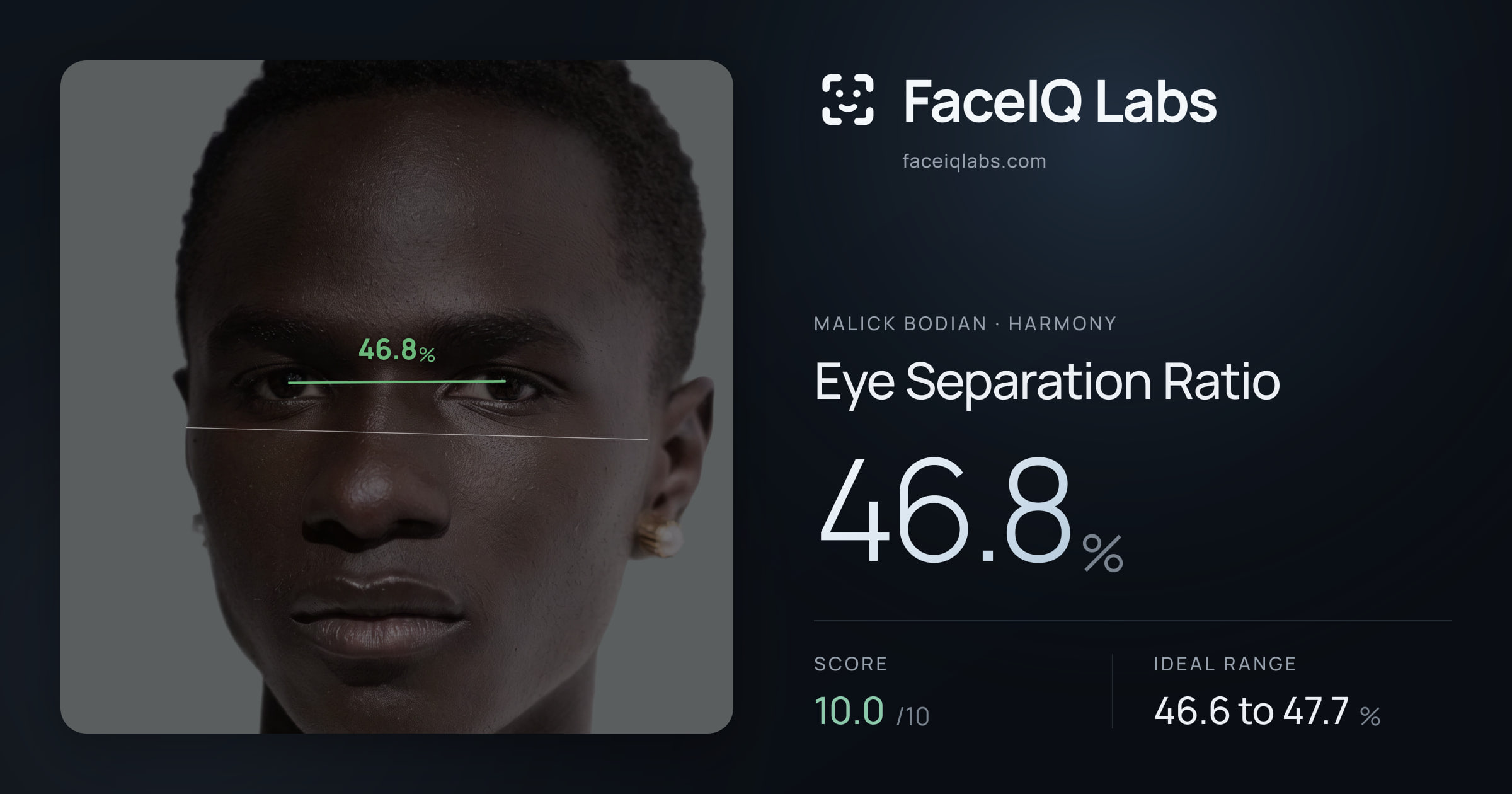 Malick Bodian Eye Separation Ratio: 46.8%, drawn on the photo