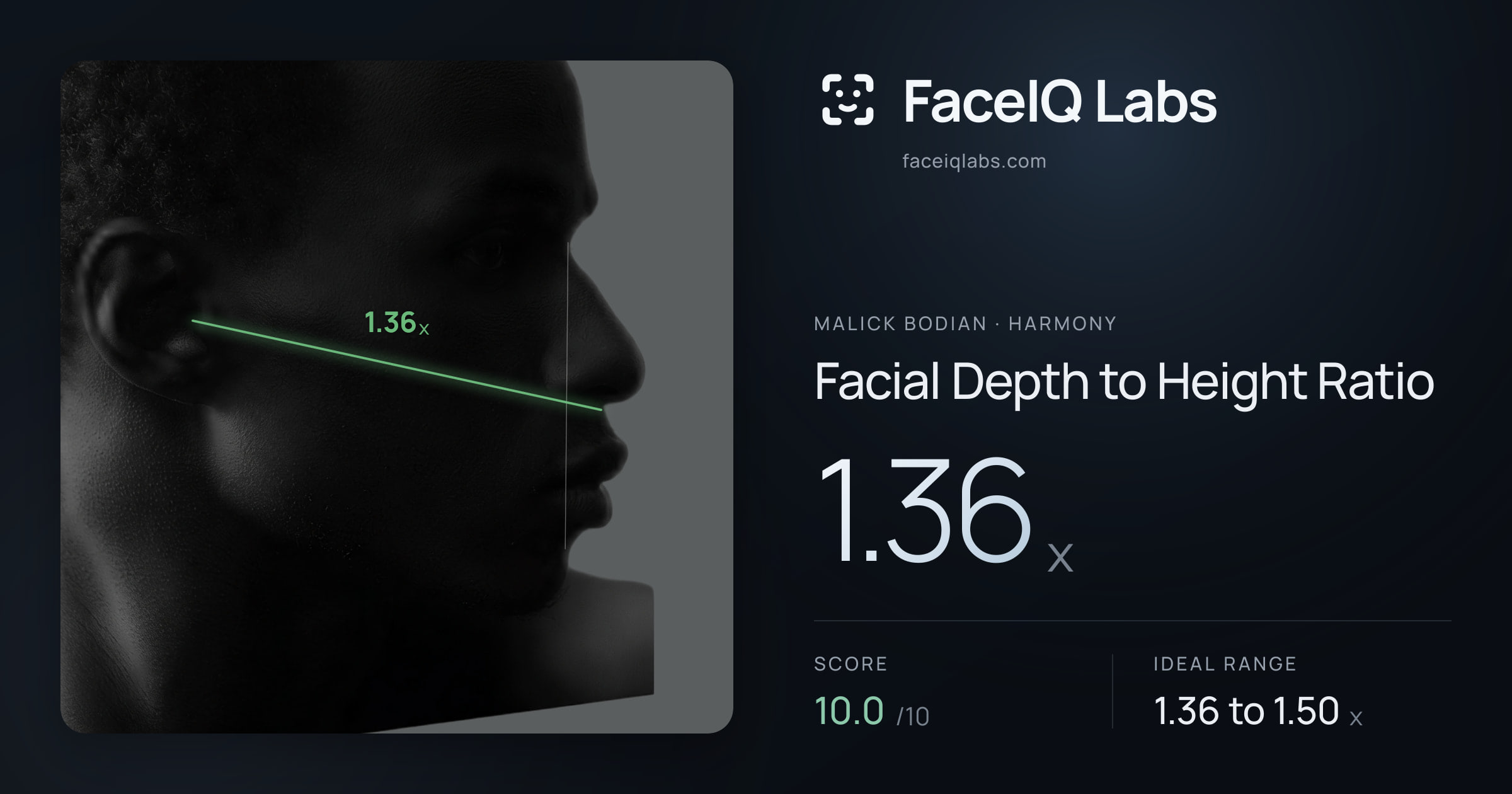 Malick Bodian Facial Depth to Height Ratio: 1.36x, drawn on the photo