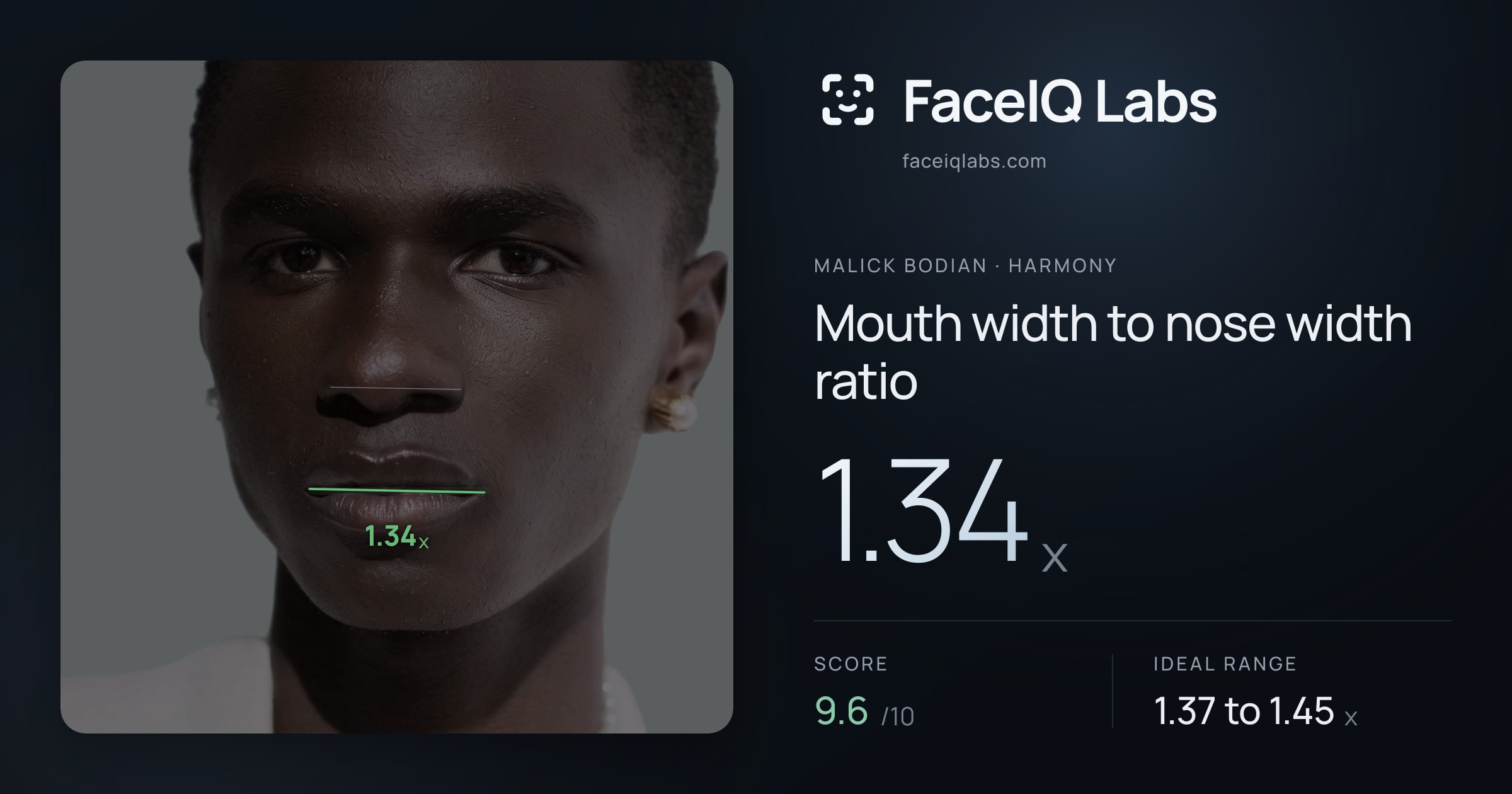 Malick Bodian Mouth width to nose width ratio: 1.34x, drawn on the photo