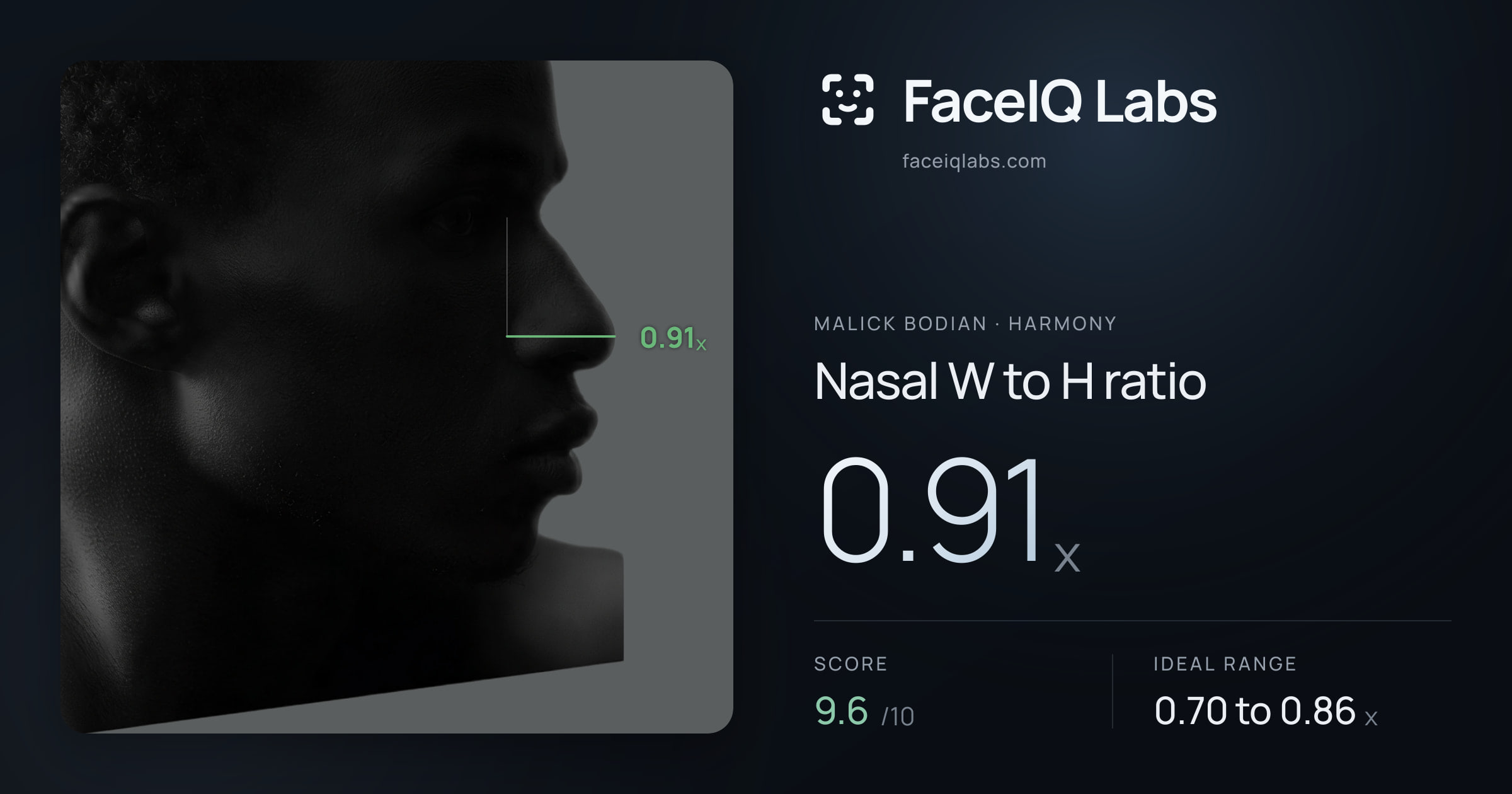 Malick Bodian Nasal W to H ratio: 0.91x, drawn on the photo