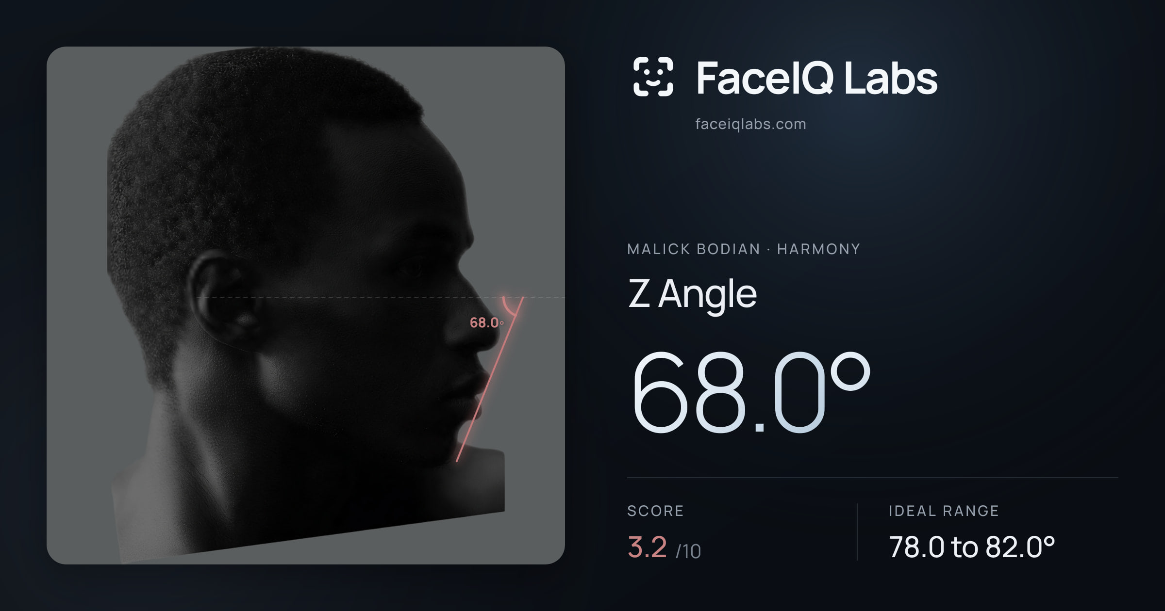 Malick Bodian Z Angle: 68.0°, drawn on the photo