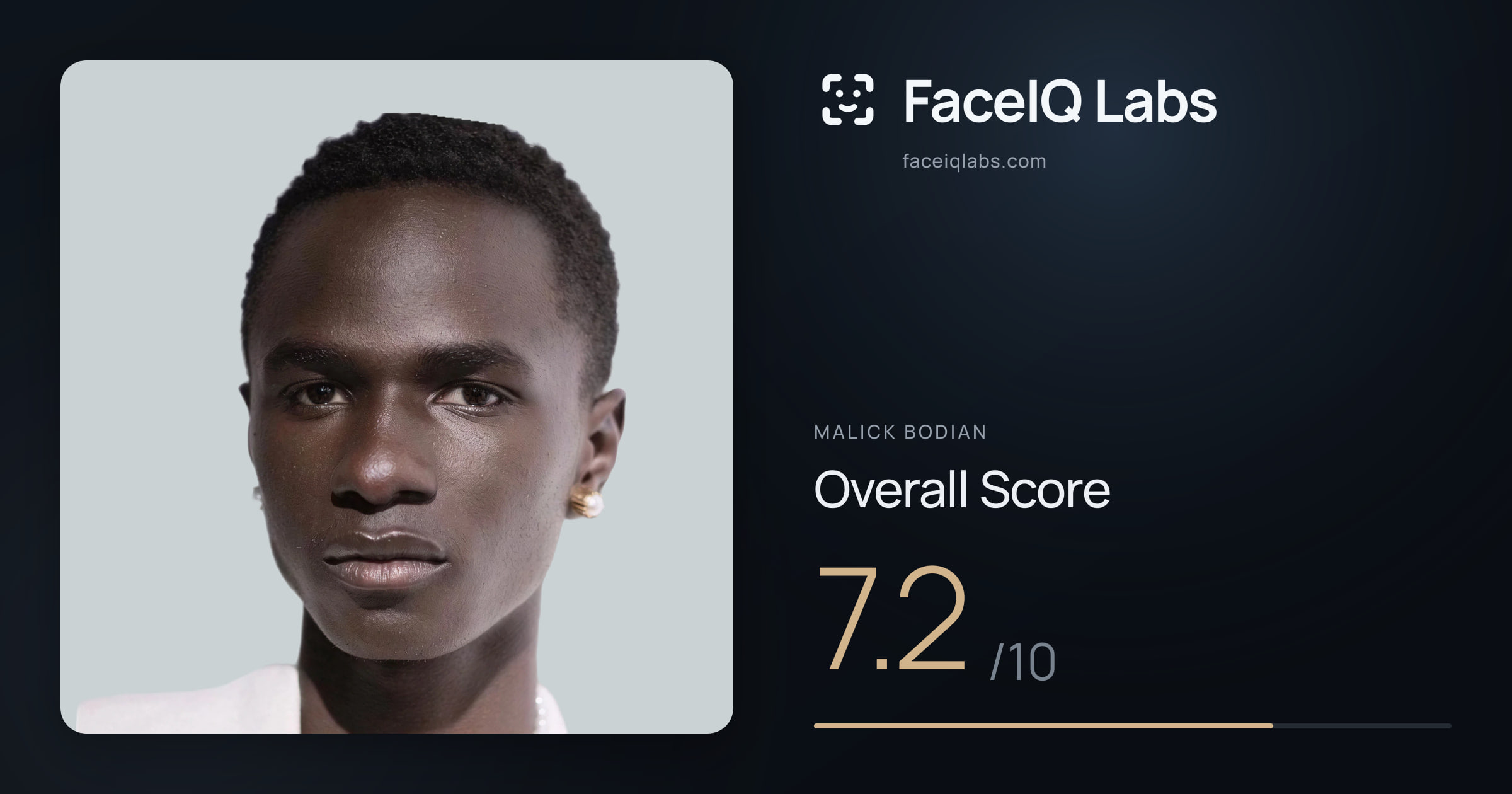 Malick Bodian face rating: 7.2/10, with each section's score