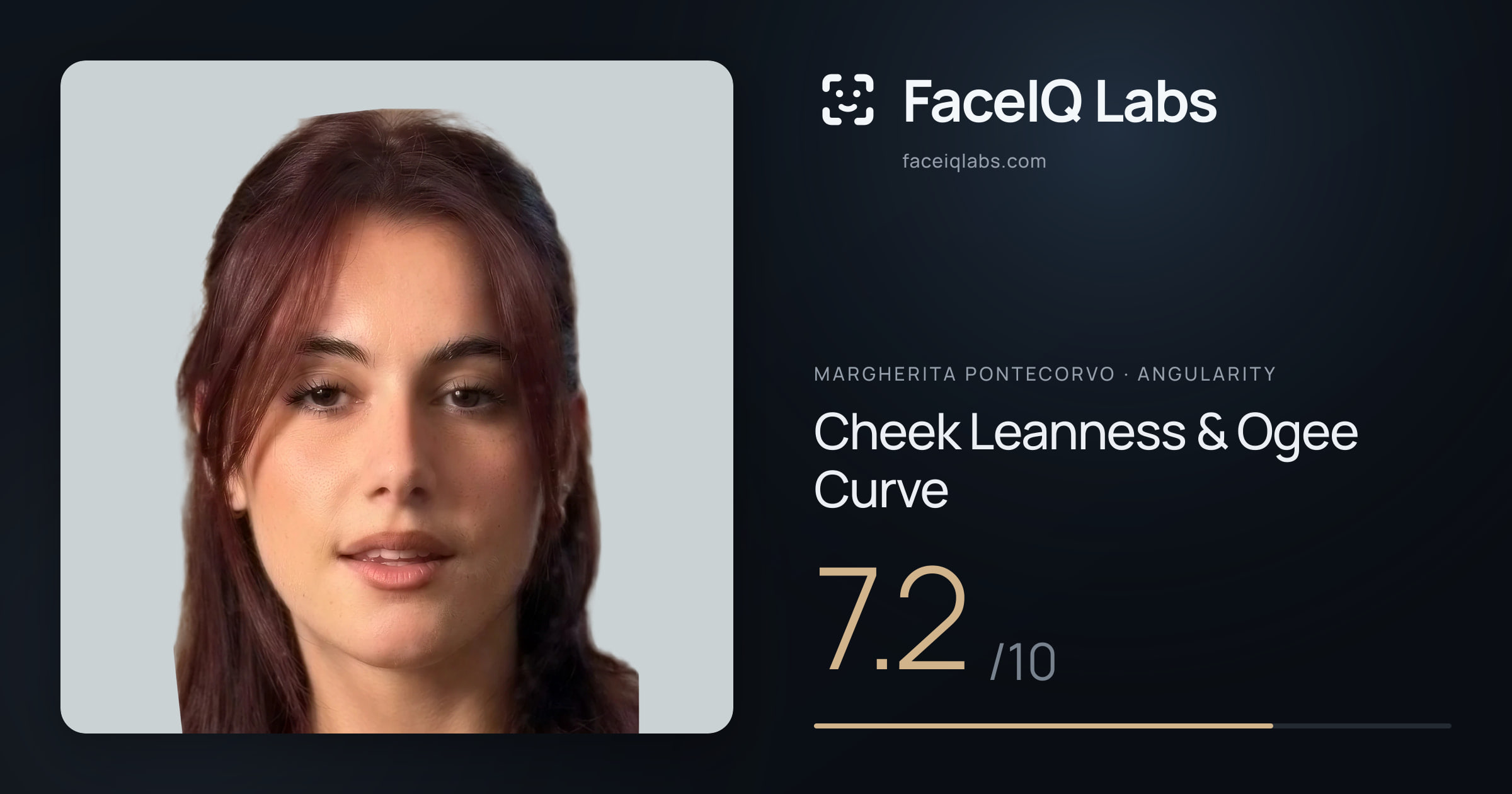 Margherita Pontecorvo Cheek Leanness & Ogee Curve: 7.2/10, drawn on the photo