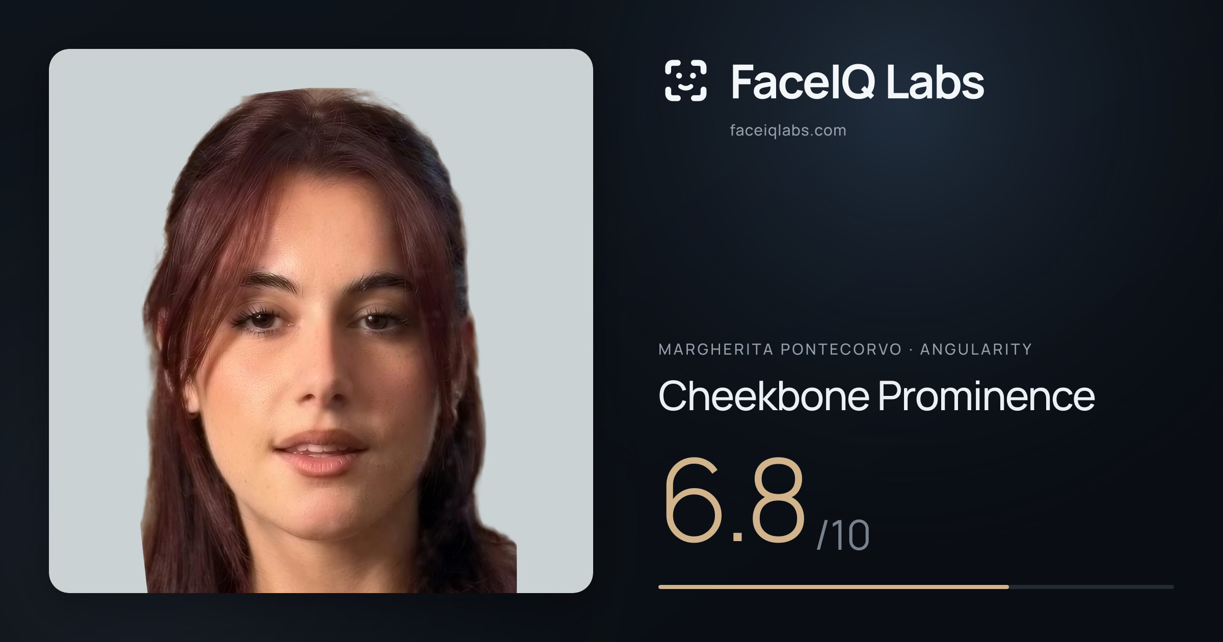 Margherita Pontecorvo Cheekbone Prominence: 6.8/10, drawn on the photo
