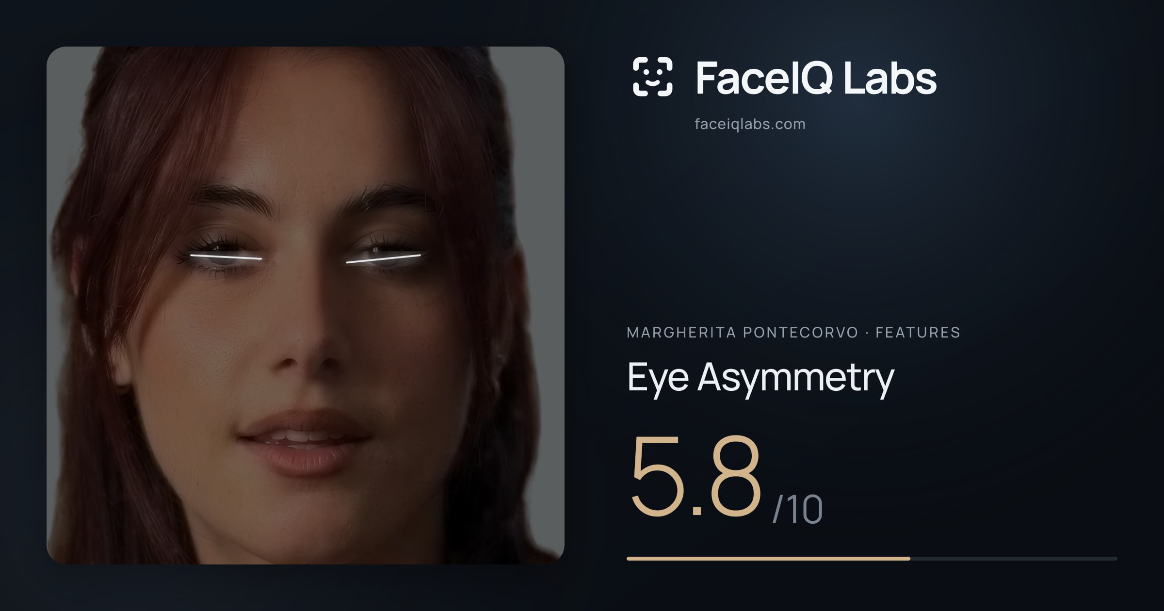 Margherita Pontecorvo Eye Asymmetry: 5.8/10, drawn on the photo