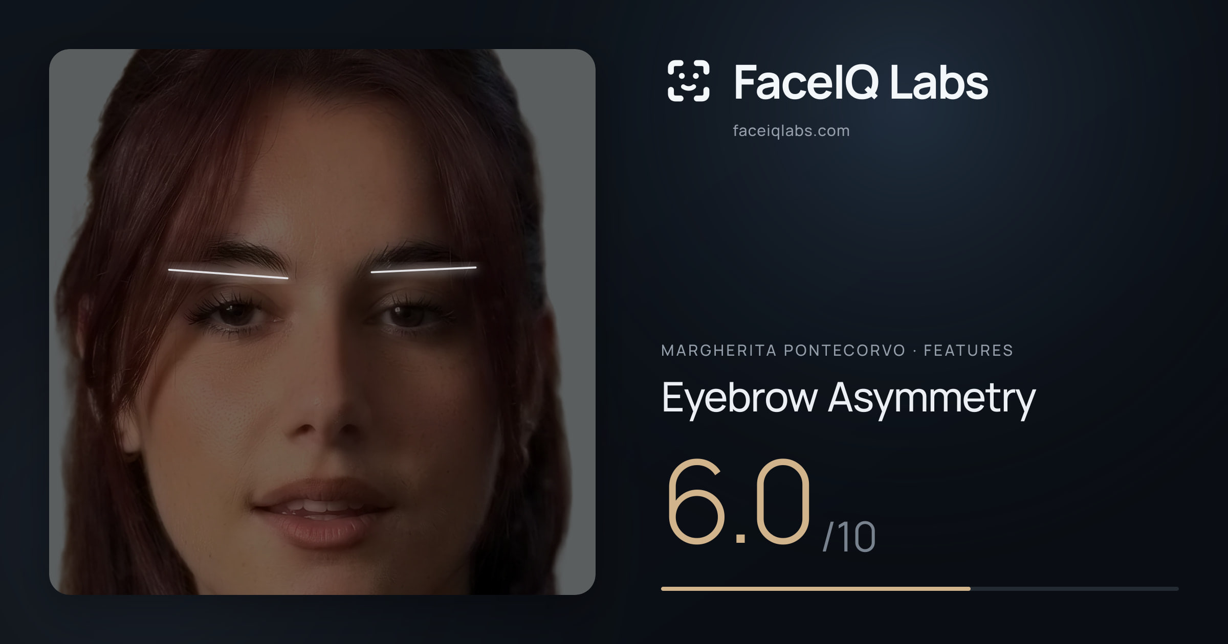 Margherita Pontecorvo Eyebrow Asymmetry: 6.0/10, drawn on the photo