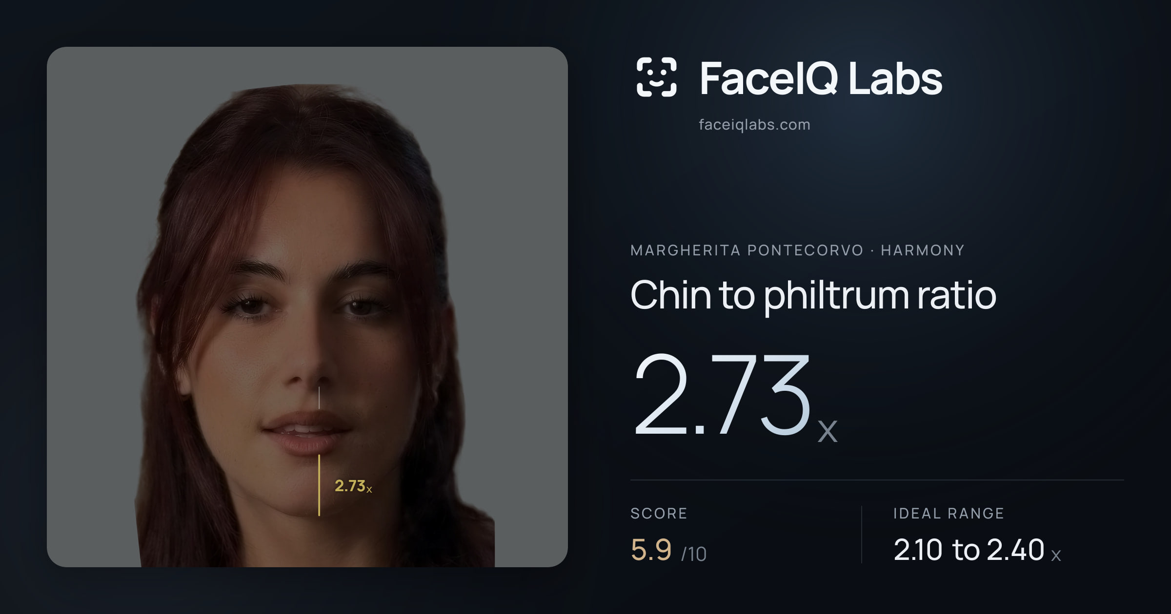 Margherita Pontecorvo Chin to philtrum ratio: 2.73x, drawn on the photo