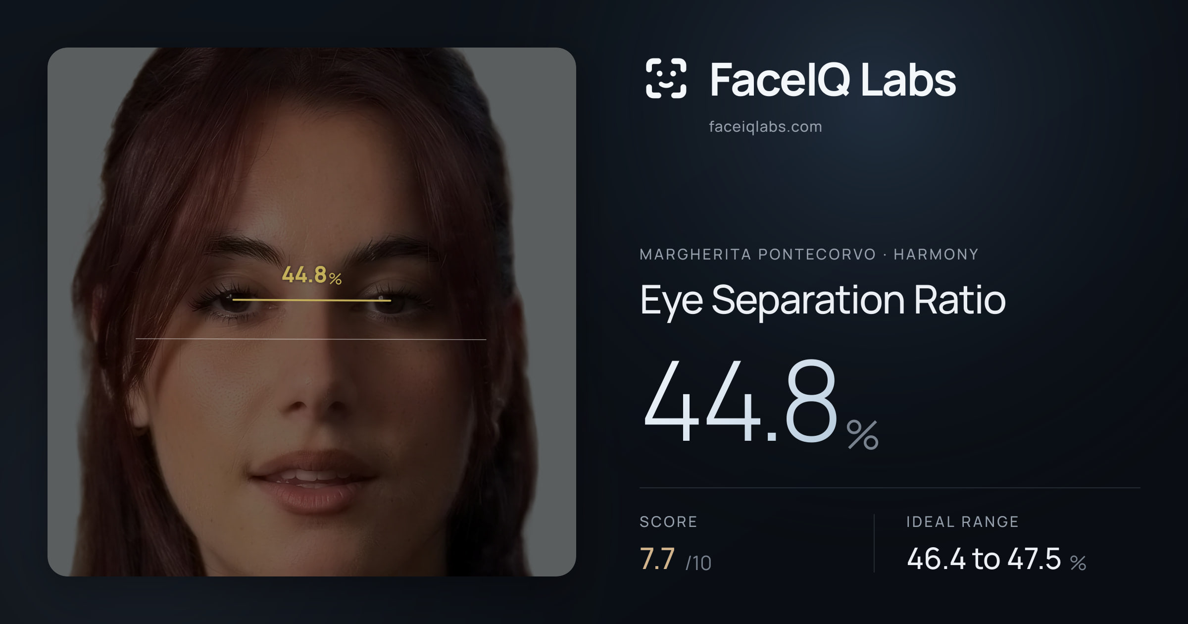 Margherita Pontecorvo Eye Separation Ratio: 44.8%, drawn on the photo