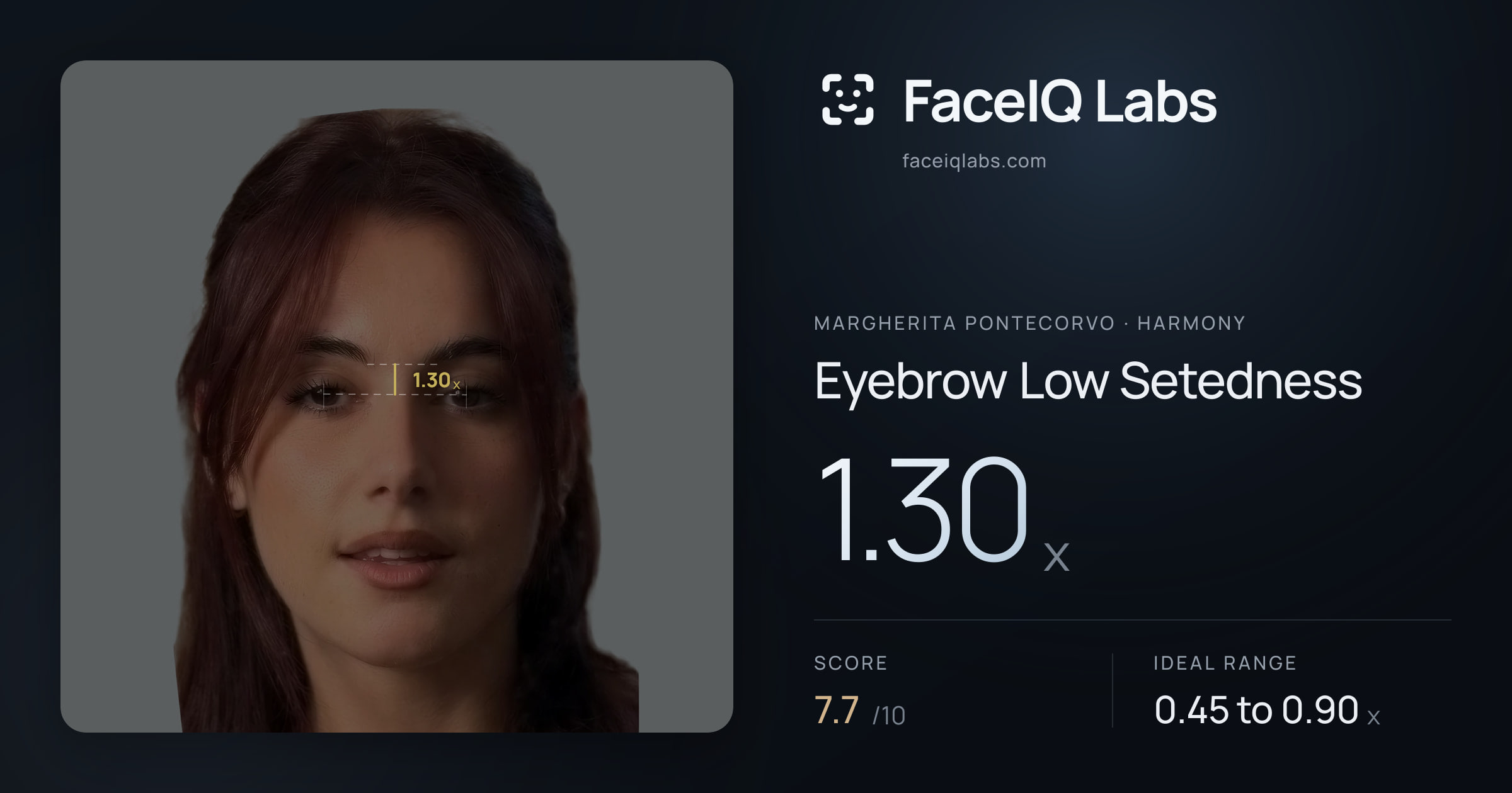 Margherita Pontecorvo Eyebrow Low Setedness: 1.30x, drawn on the photo