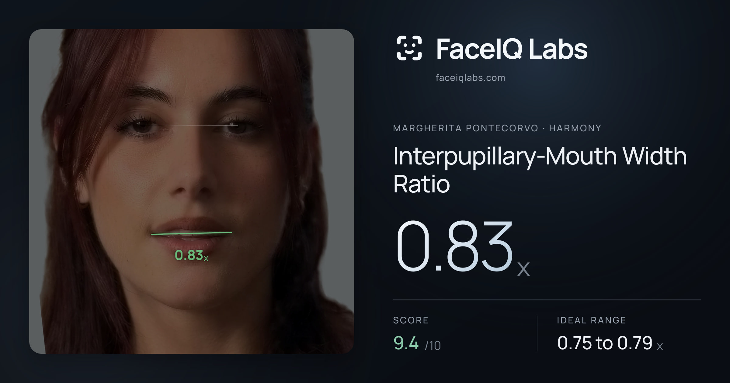Margherita Pontecorvo Interpupillary-Mouth Width Ratio: 0.83x, drawn on the photo