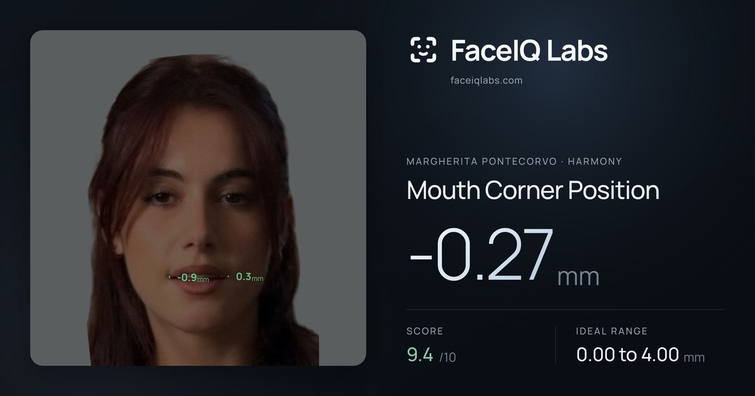 Margherita Pontecorvo Mouth Corner Position: -0.27mm, drawn on the photo