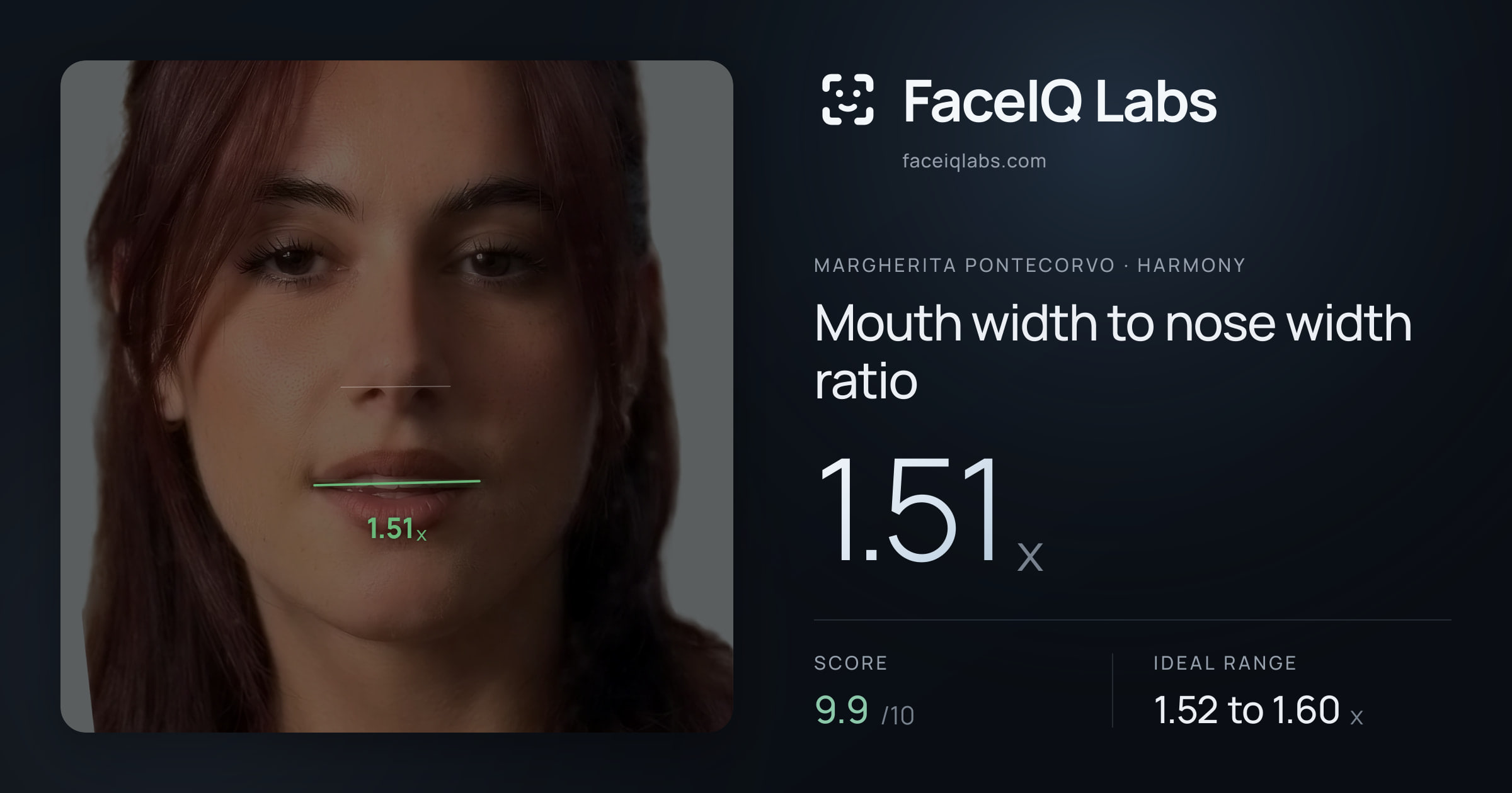 Margherita Pontecorvo Mouth width to nose width ratio: 1.51x, drawn on the photo