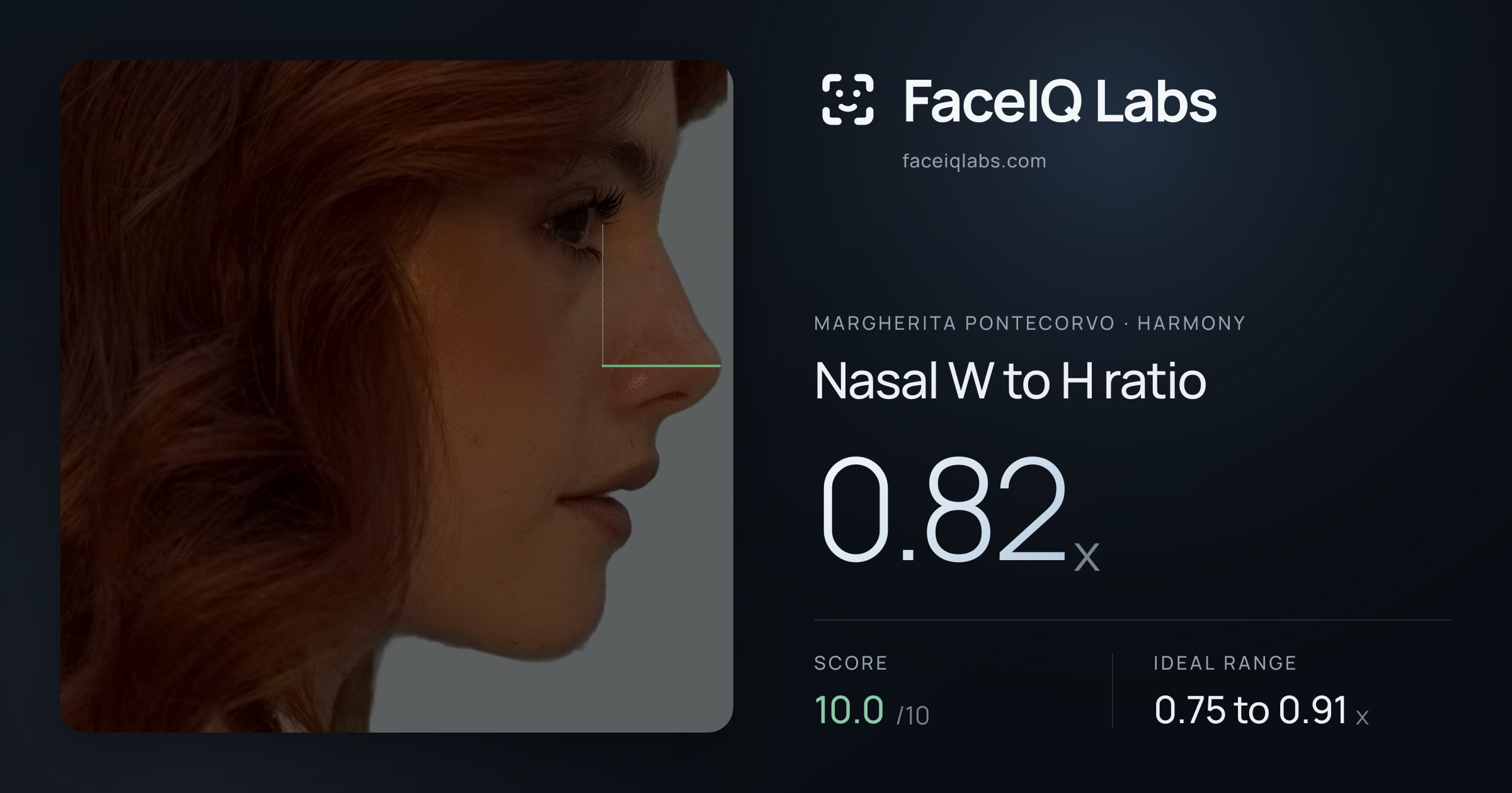 Margherita Pontecorvo Nasal W to H ratio: 0.82x, drawn on the photo