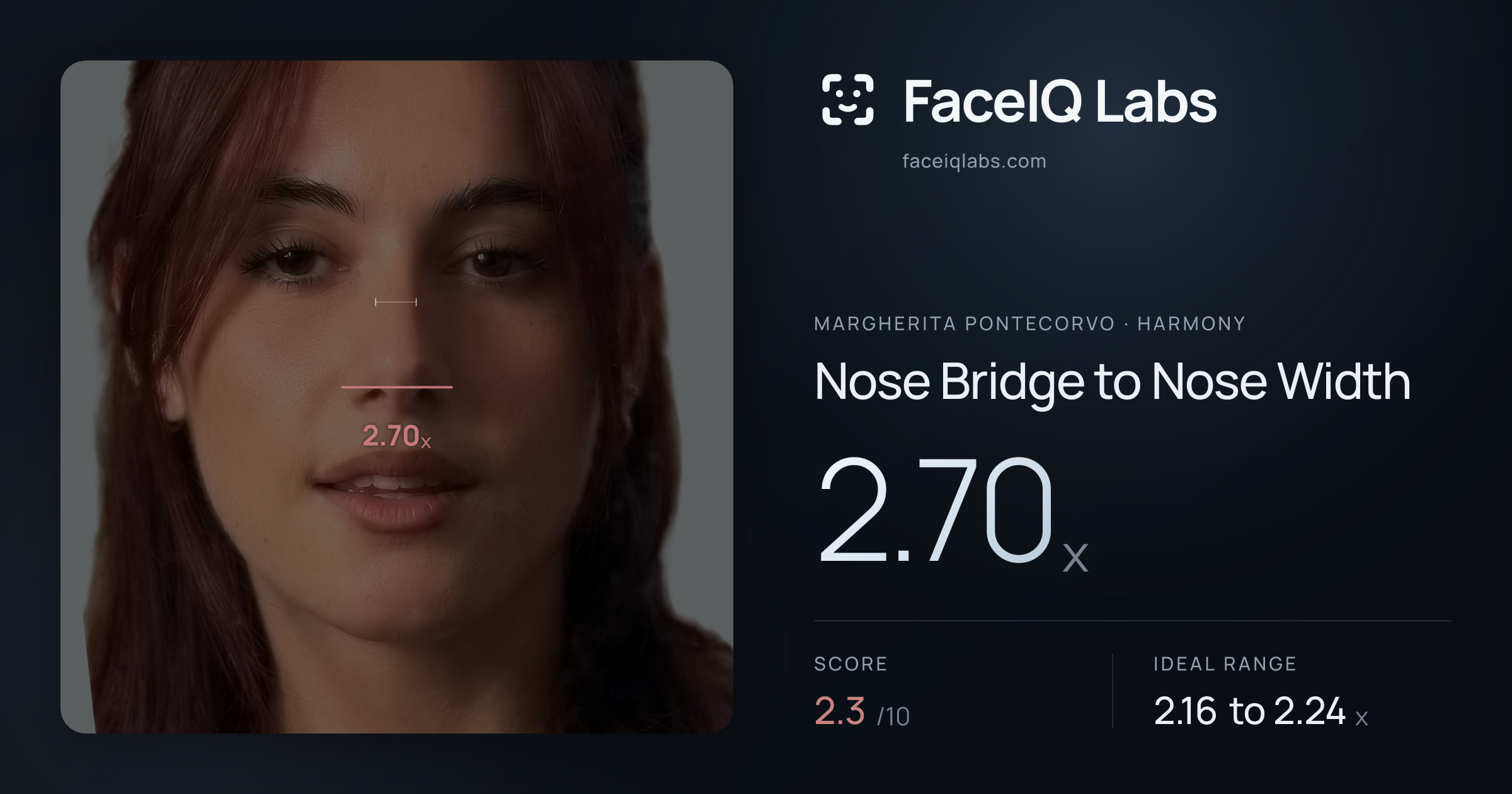 Margherita Pontecorvo Nose Bridge to Nose Width: 2.70x, drawn on the photo
