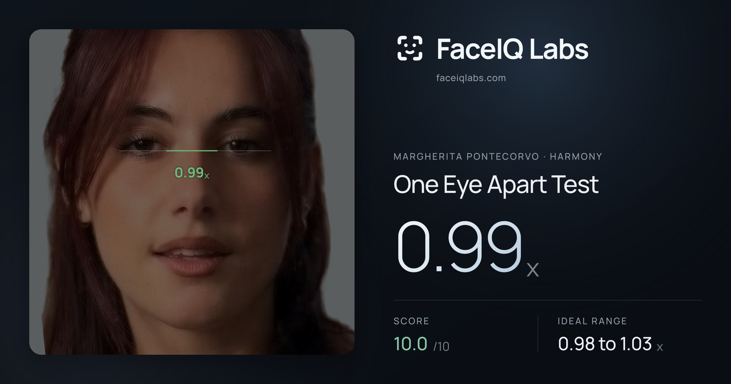 Margherita Pontecorvo One Eye Apart Test: 0.99x, drawn on the photo