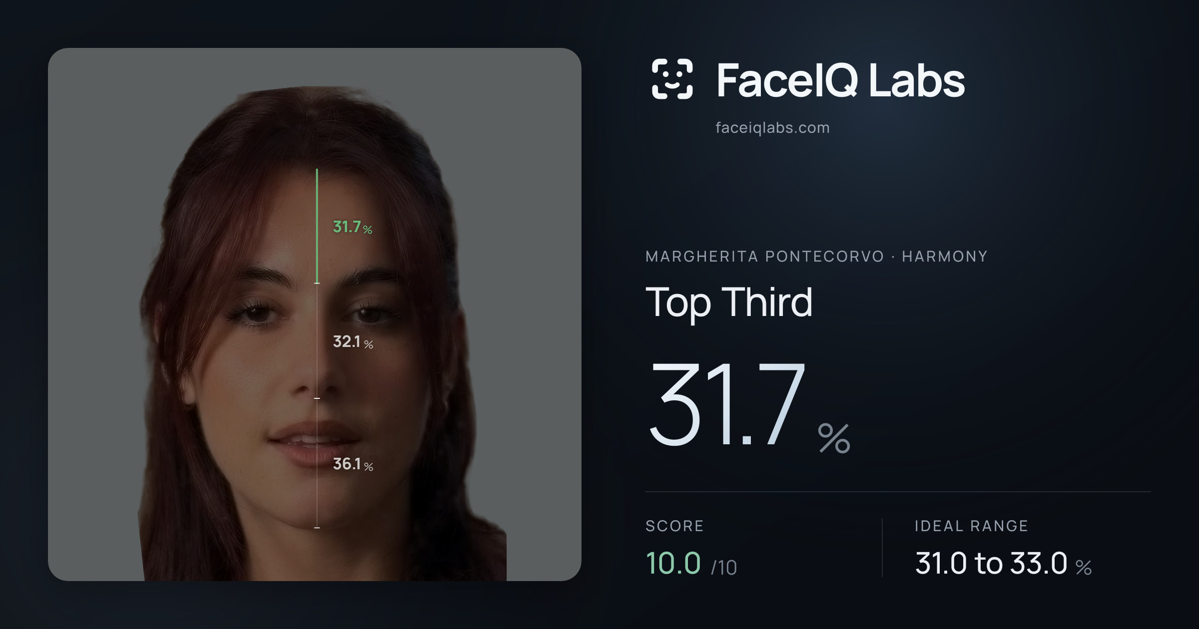 Margherita Pontecorvo Top Third: 31.7%, drawn on the photo