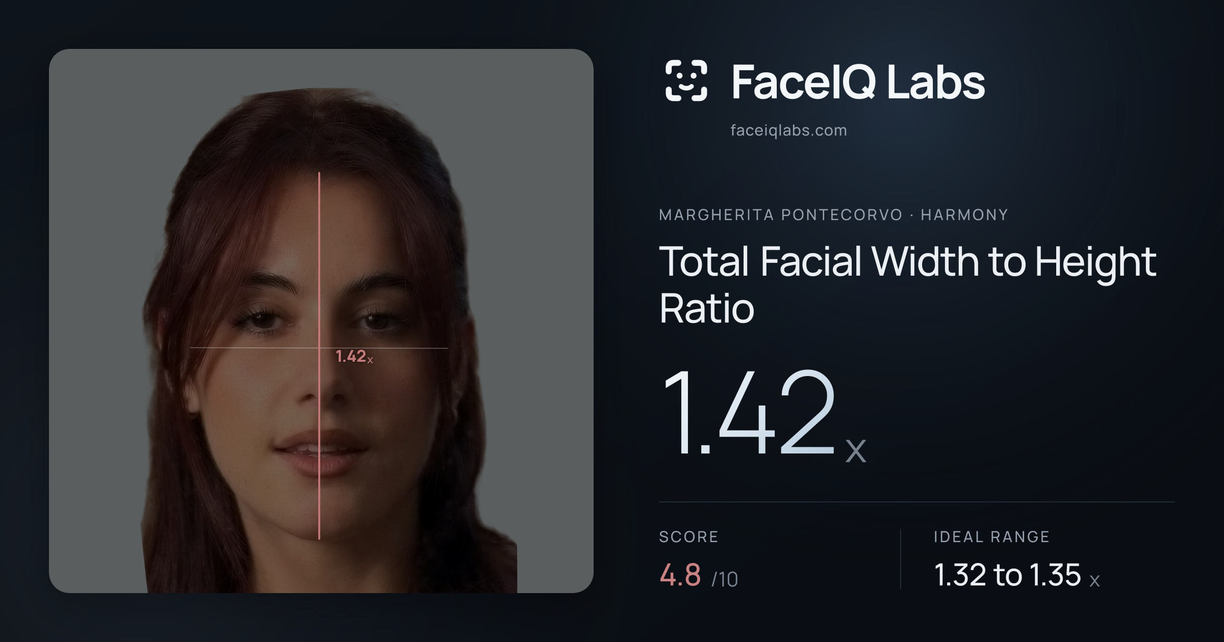 Margherita Pontecorvo Total Facial Width to Height Ratio: 1.42x, drawn on the photo
