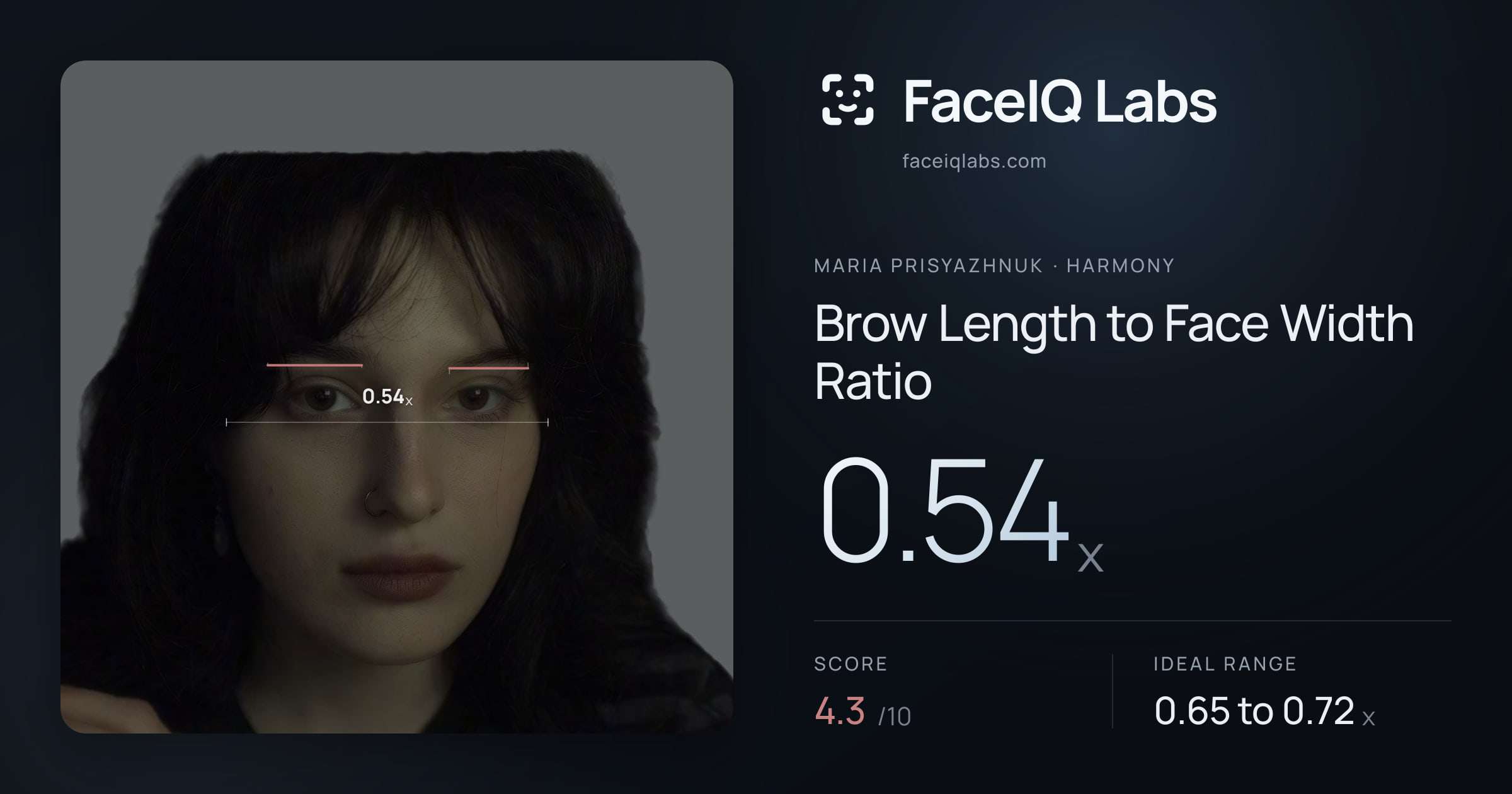 Maria Prisyazhnuk Brow Length to Face Width Ratio: 0.54x, drawn on the photo