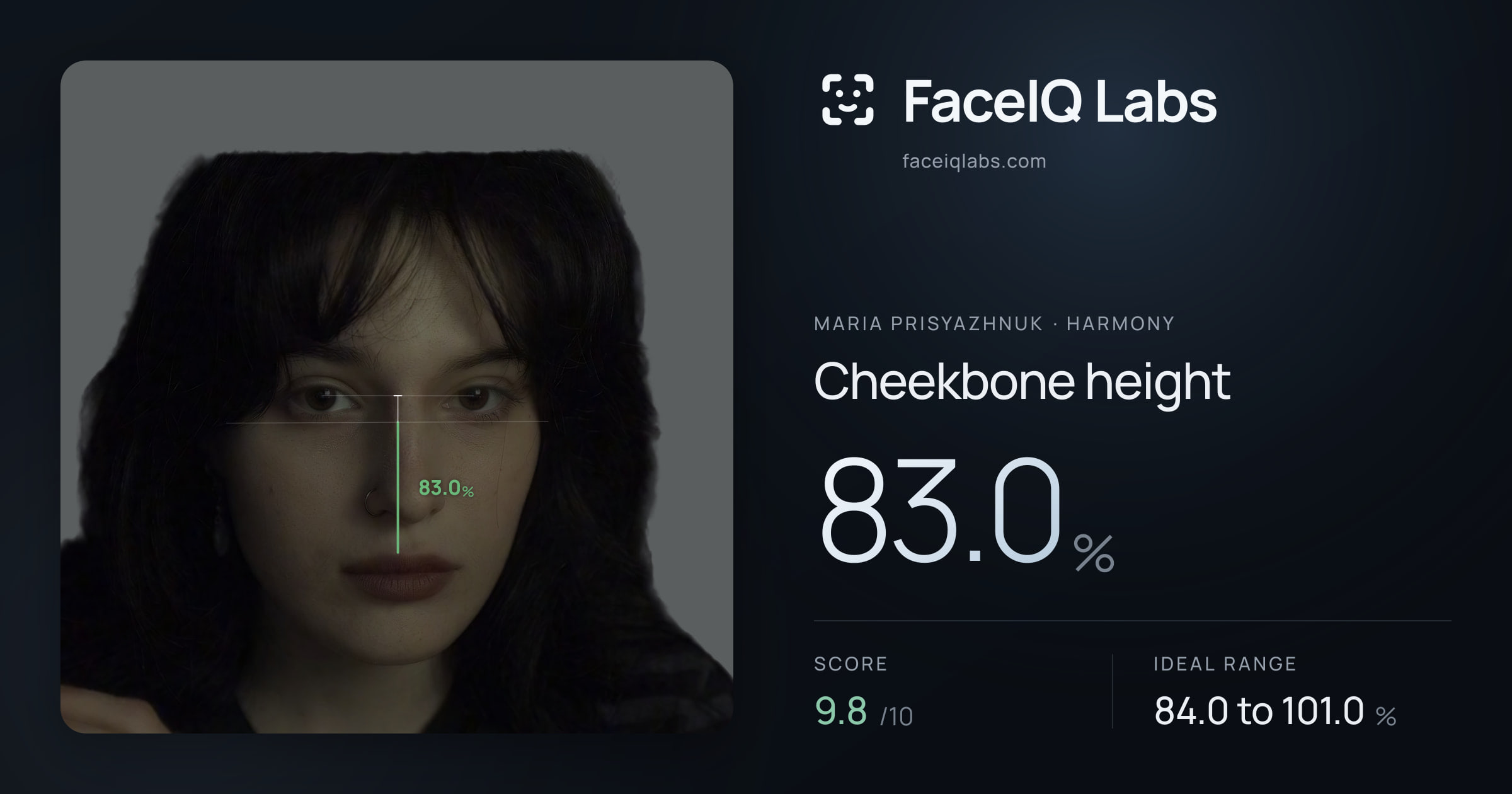 Maria Prisyazhnuk Cheekbone height: 83.0%, drawn on the photo