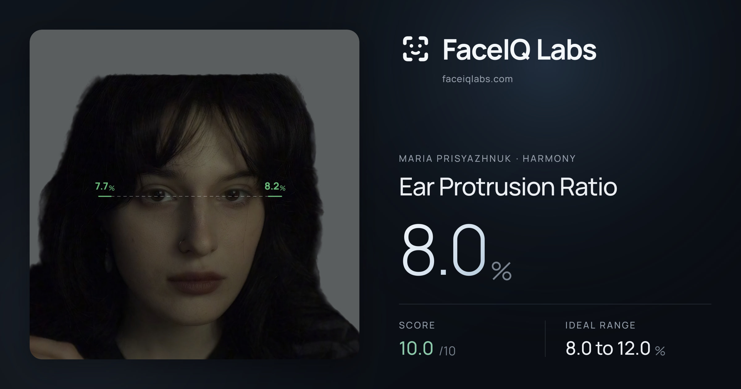 Maria Prisyazhnuk Ear Protrusion Ratio: 8.0%, drawn on the photo