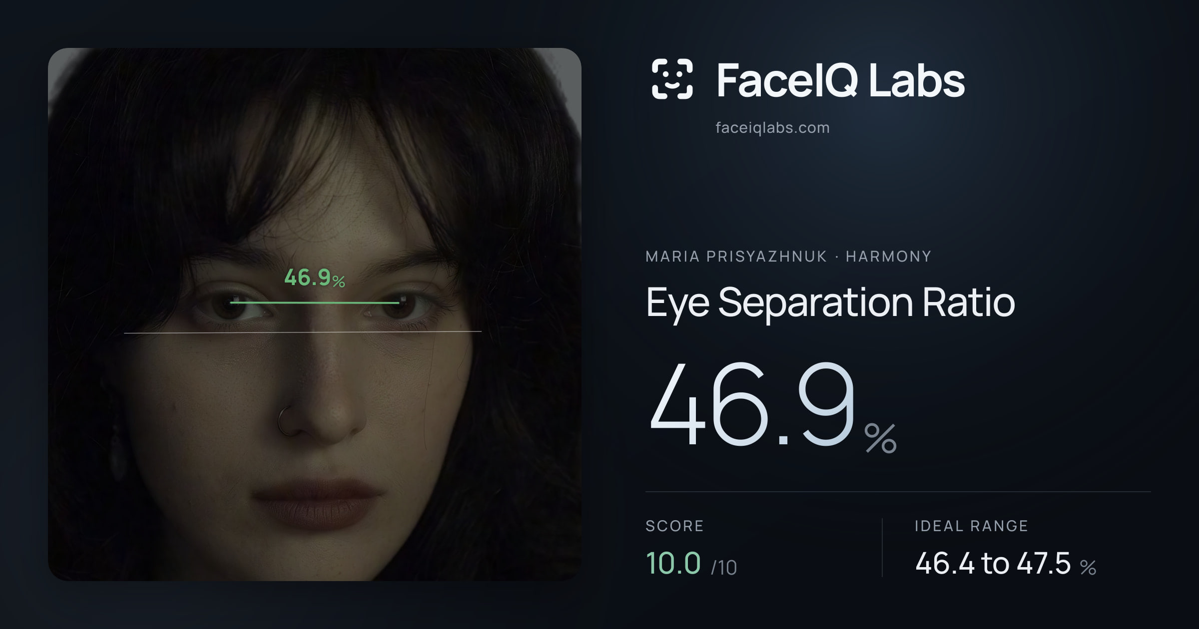Maria Prisyazhnuk Eye Separation Ratio: 46.9%, drawn on the photo