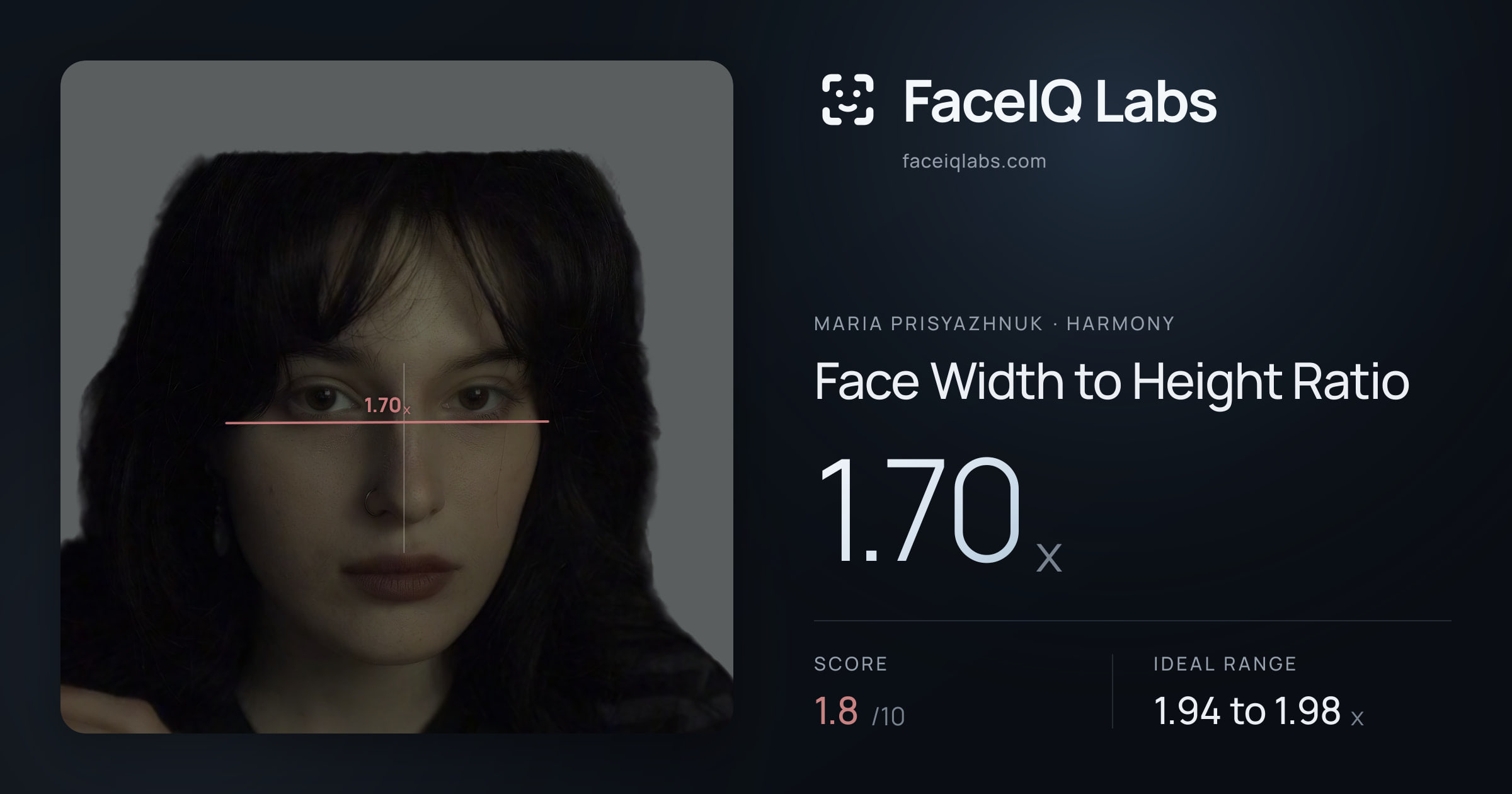 Maria Prisyazhnuk Face Width to Height Ratio: 1.70x, drawn on the photo