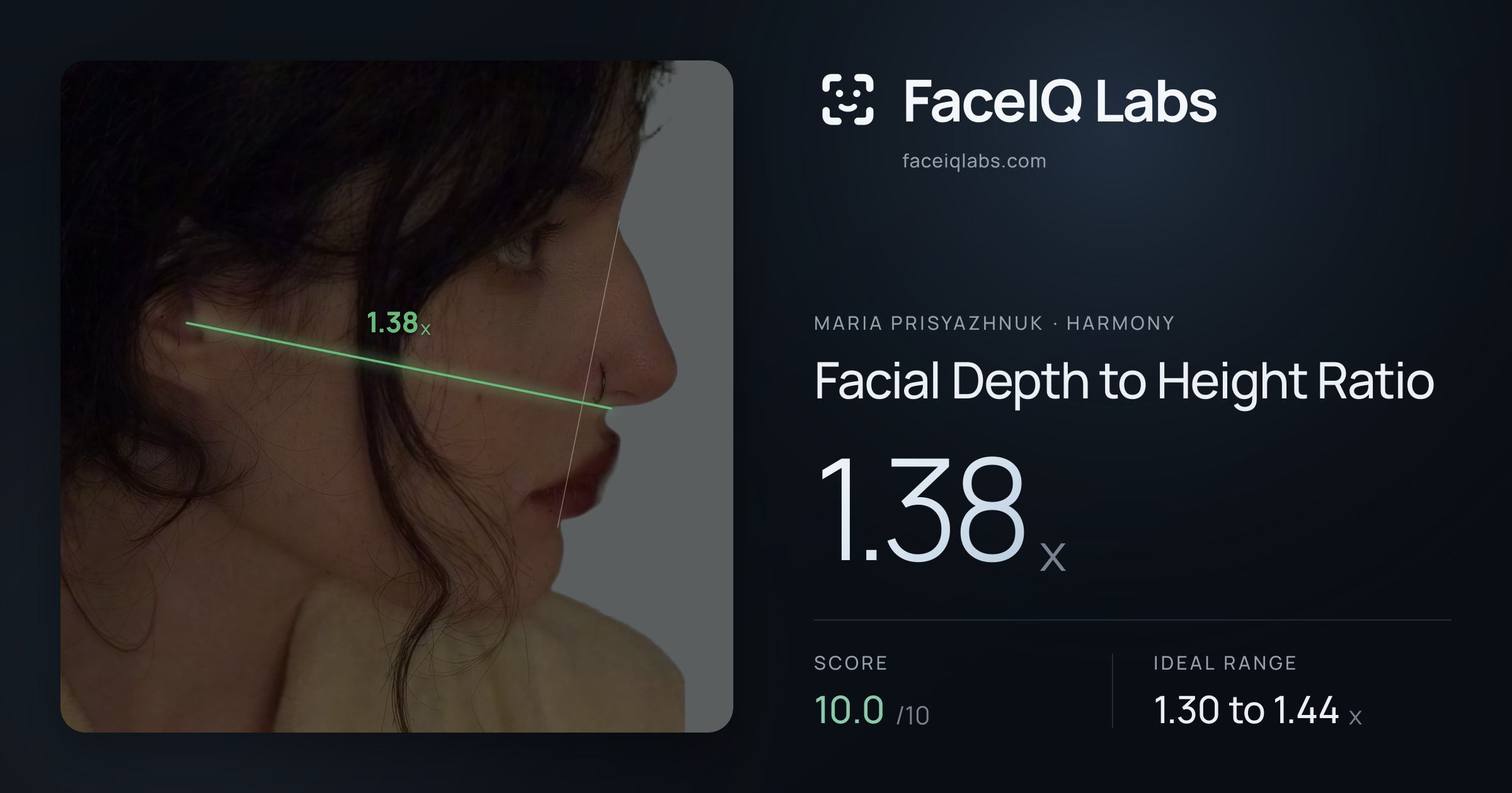 Maria Prisyazhnuk Facial Depth to Height Ratio: 1.38x, drawn on the photo