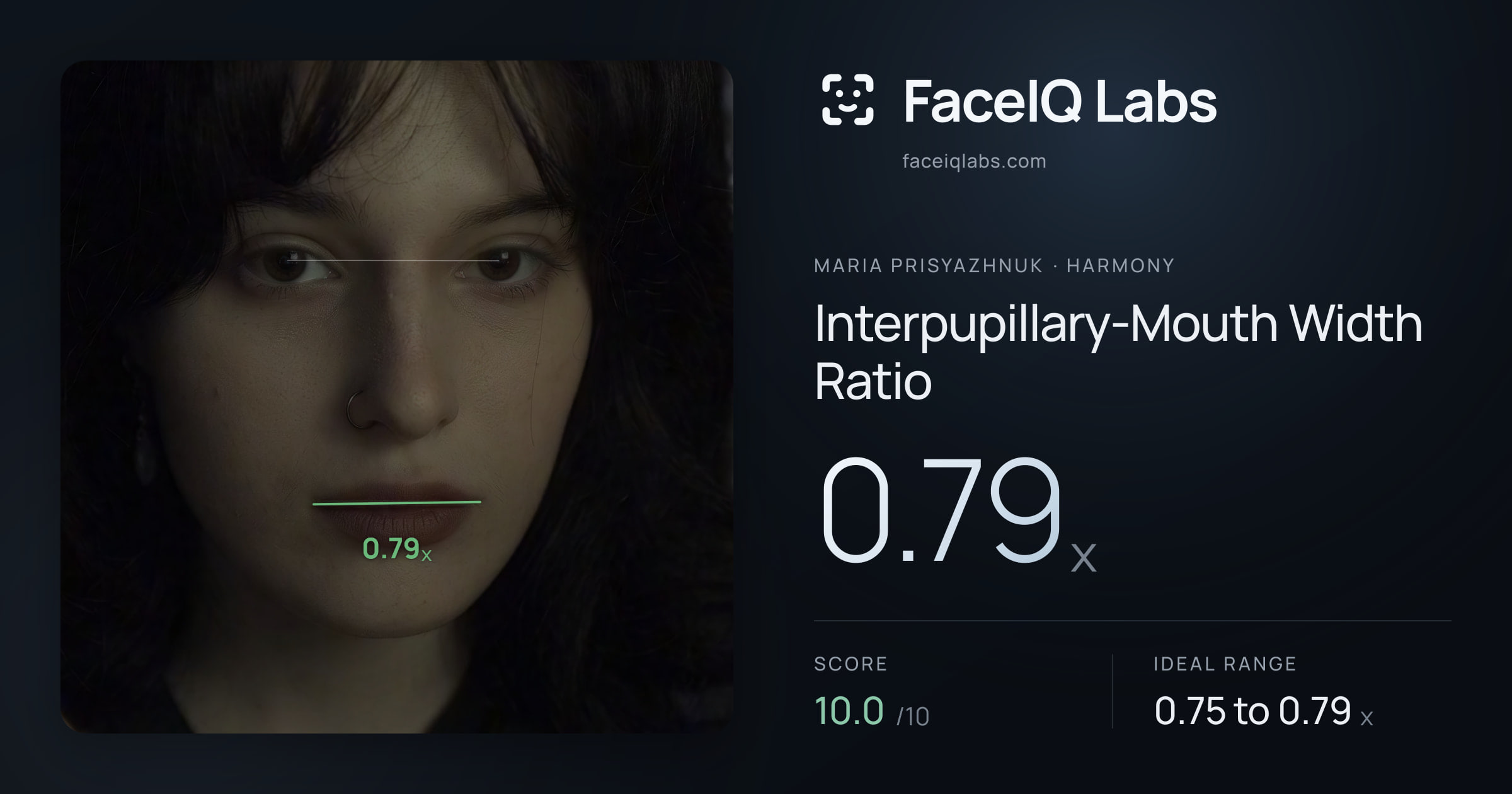 Maria Prisyazhnuk Interpupillary-Mouth Width Ratio: 0.79x, drawn on the photo