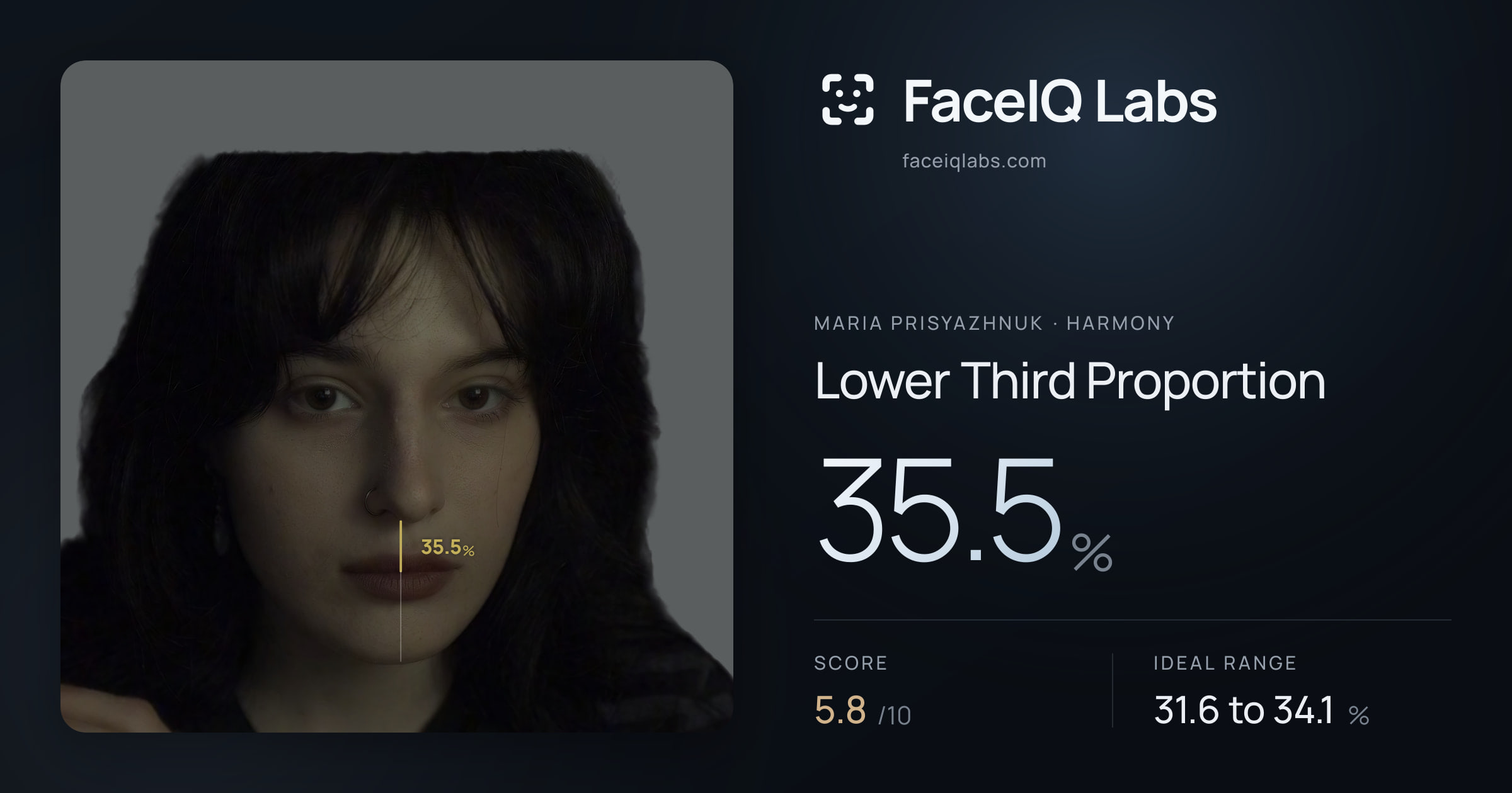 Maria Prisyazhnuk Lower Third Proportion: 35.5%, drawn on the photo