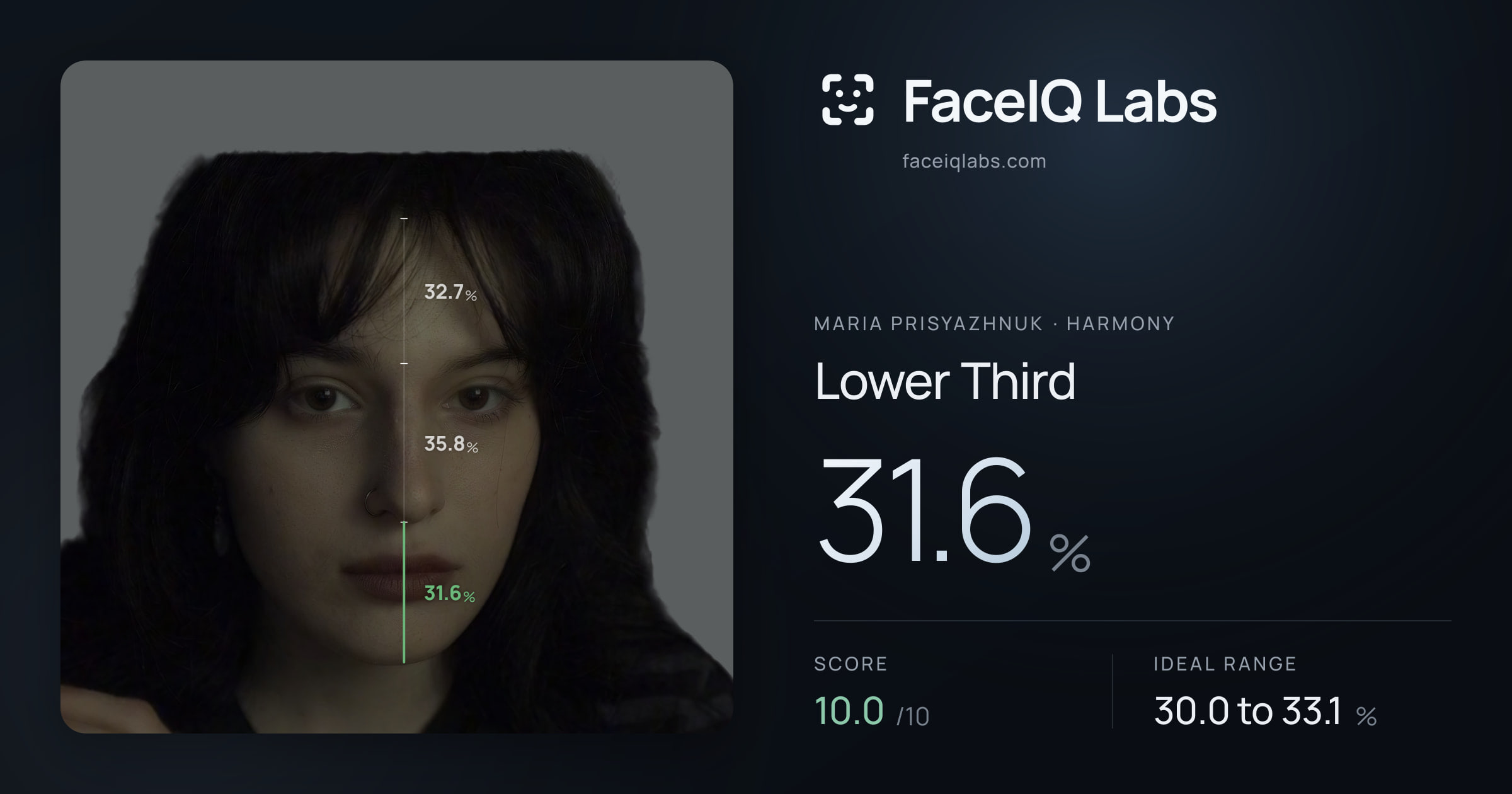 Maria Prisyazhnuk Lower Third: 31.6%, drawn on the photo