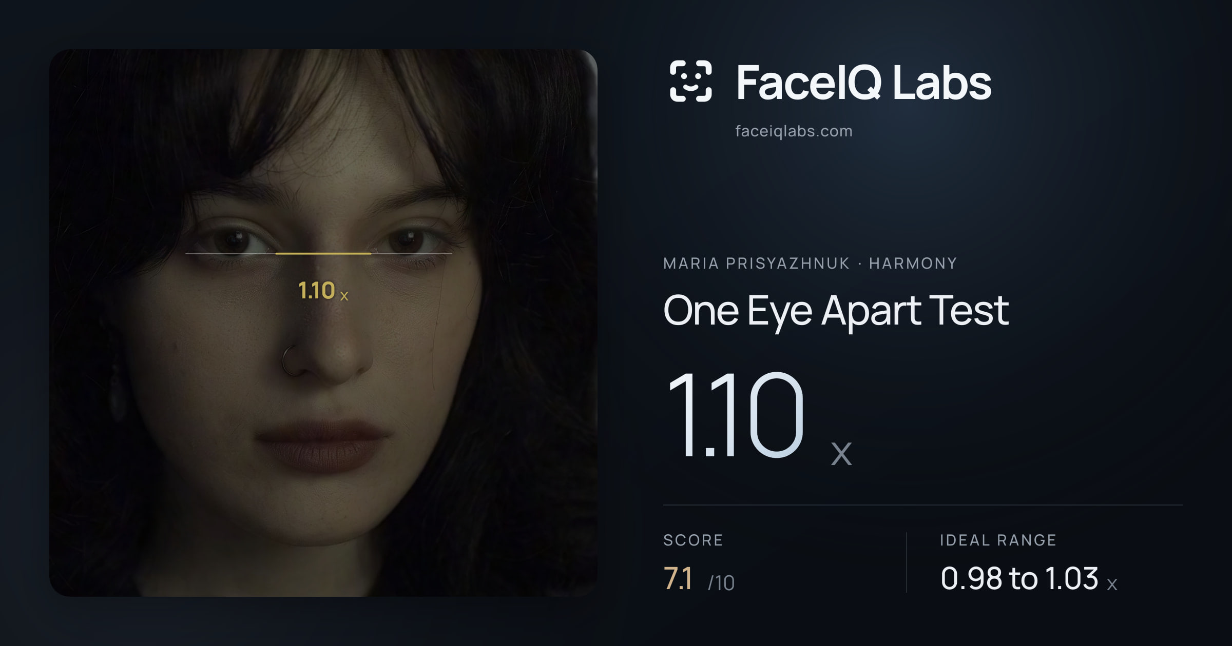 Maria Prisyazhnuk One Eye Apart Test: 1.10x, drawn on the photo