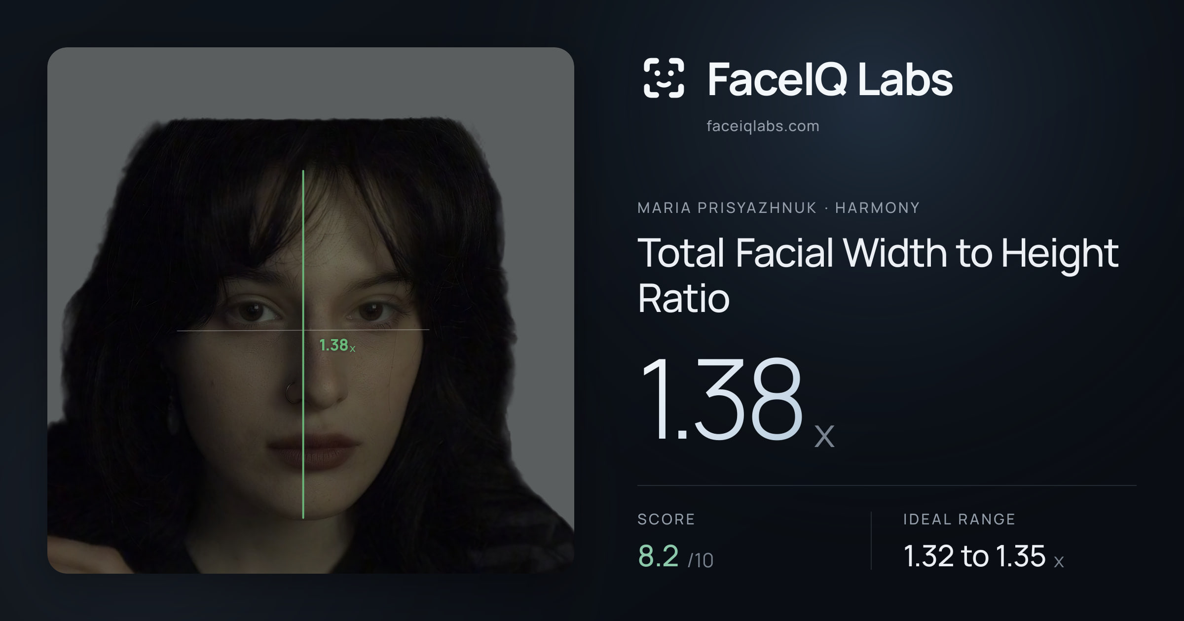 Maria Prisyazhnuk Total Facial Width to Height Ratio: 1.38x, drawn on the photo