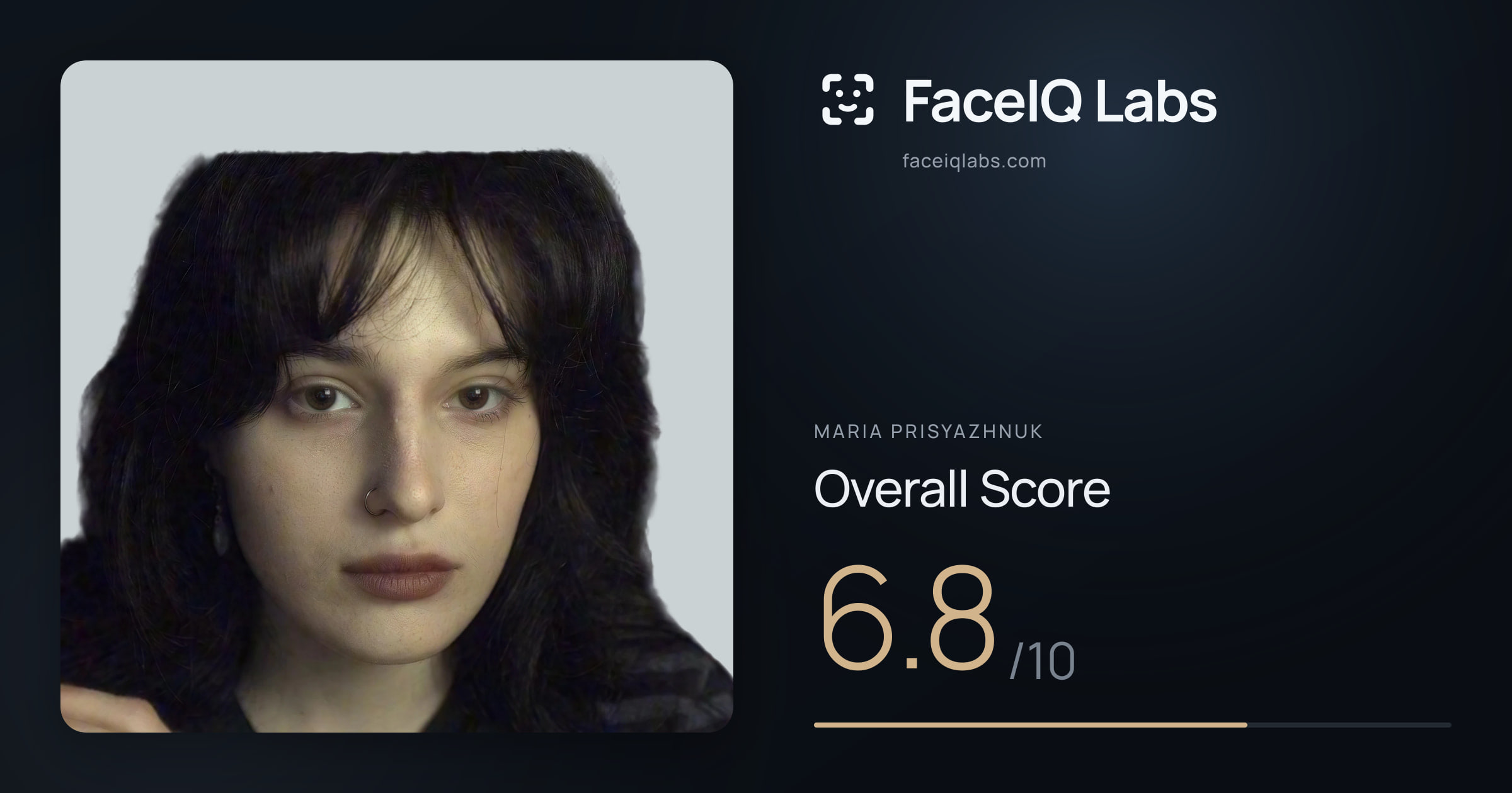 Maria Prisyazhnuk face rating: 6.8/10, with each section's score