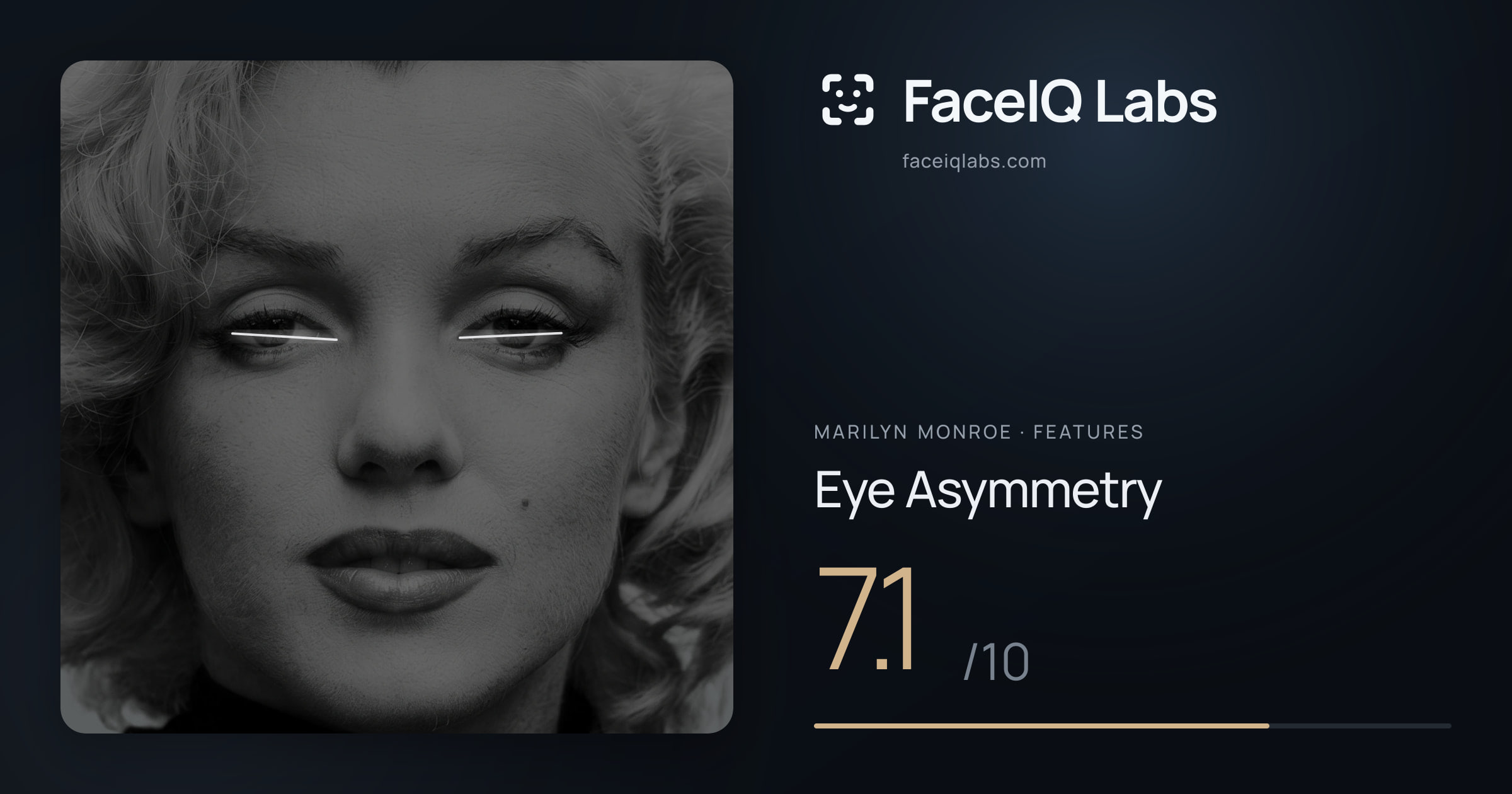 Marilyn Monroe Eye Asymmetry: 7.1/10, drawn on the photo