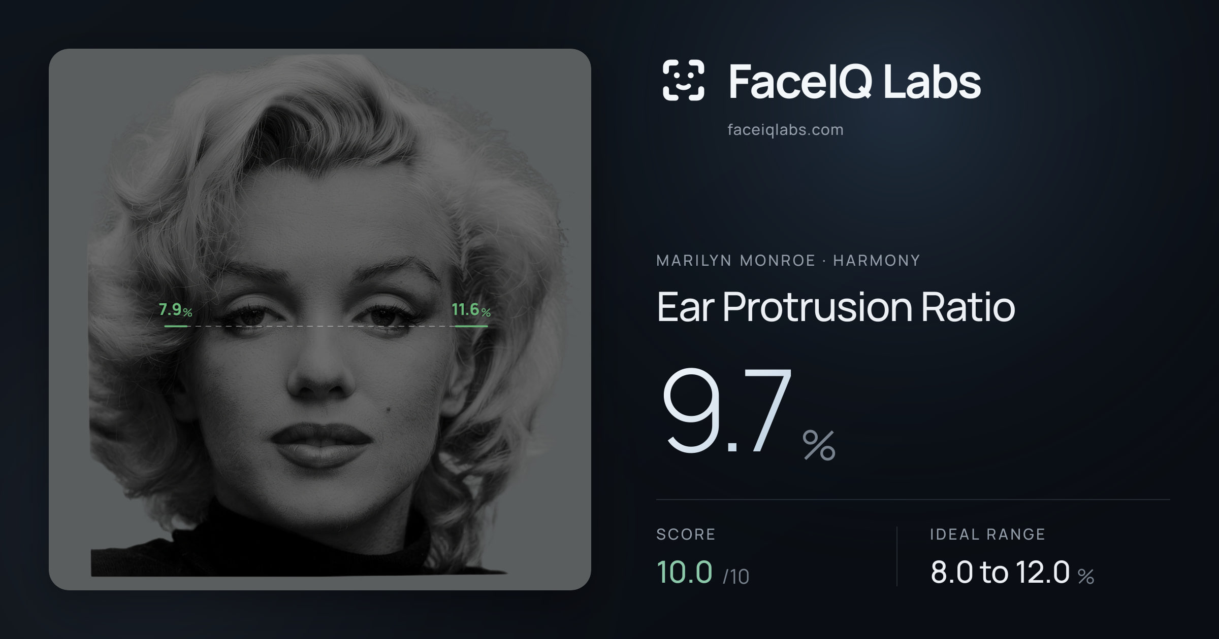 Marilyn Monroe Ear Protrusion Ratio: 9.7%, drawn on the photo