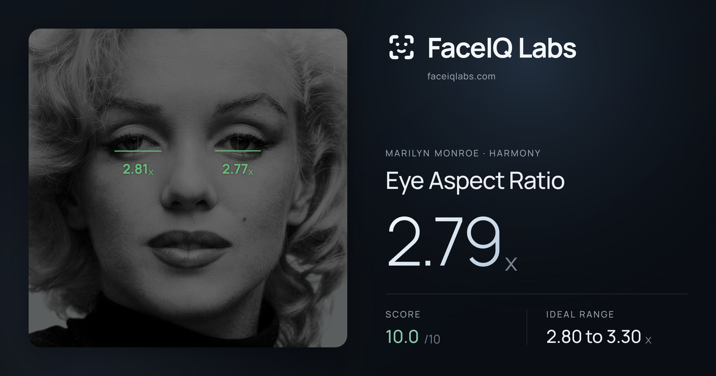Marilyn Monroe Eye Aspect Ratio: 2.79x, drawn on the photo