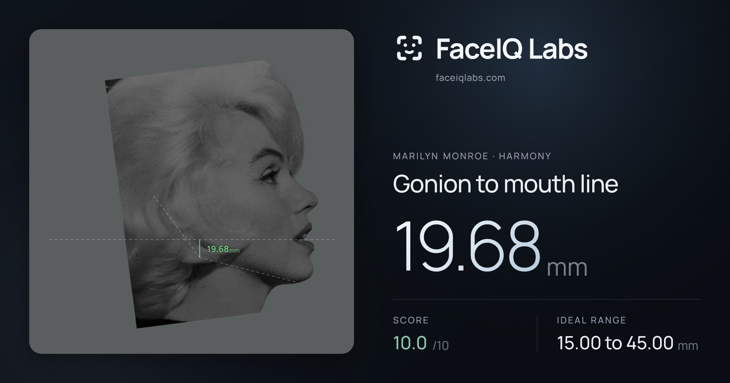 Marilyn Monroe Gonion to mouth line: 19.68mm, drawn on the photo