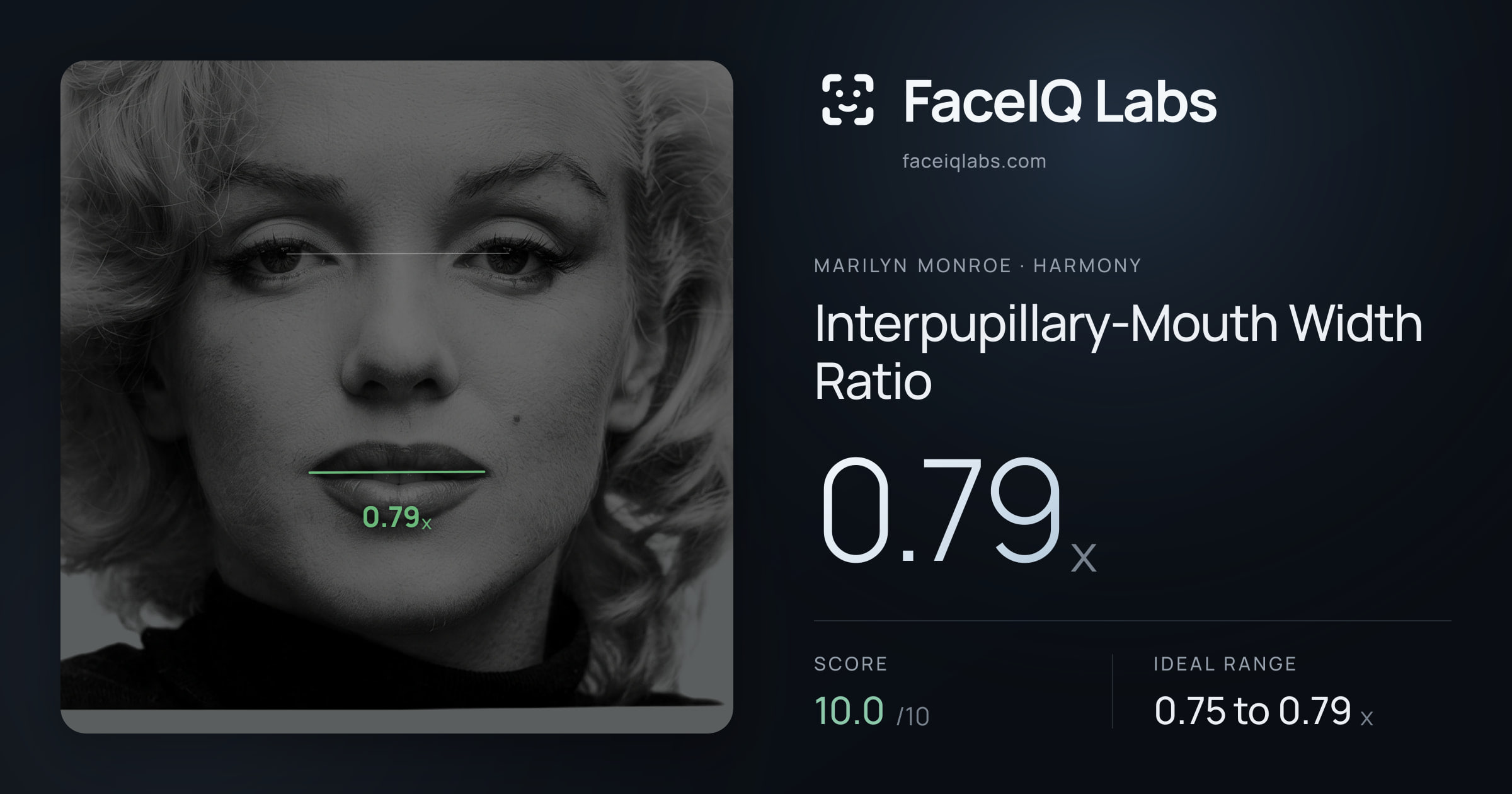Marilyn Monroe Interpupillary-Mouth Width Ratio: 0.79x, drawn on the photo