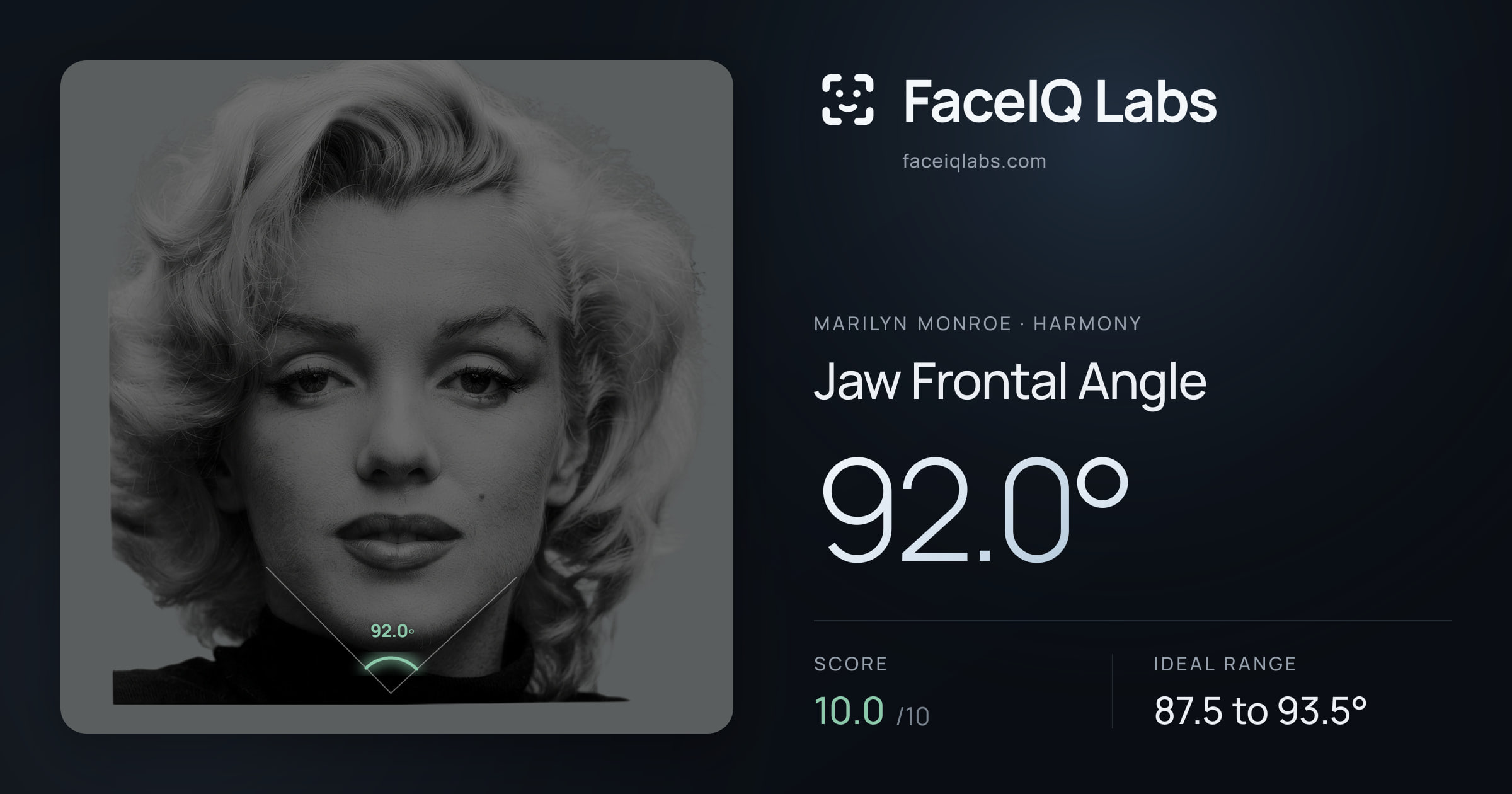 Marilyn Monroe Jaw Frontal Angle: 92.0°, drawn on the photo