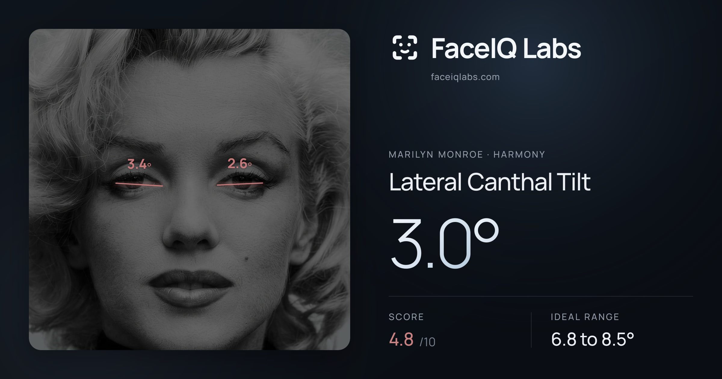 Marilyn Monroe Lateral Canthal Tilt: 3.0°, drawn on the photo