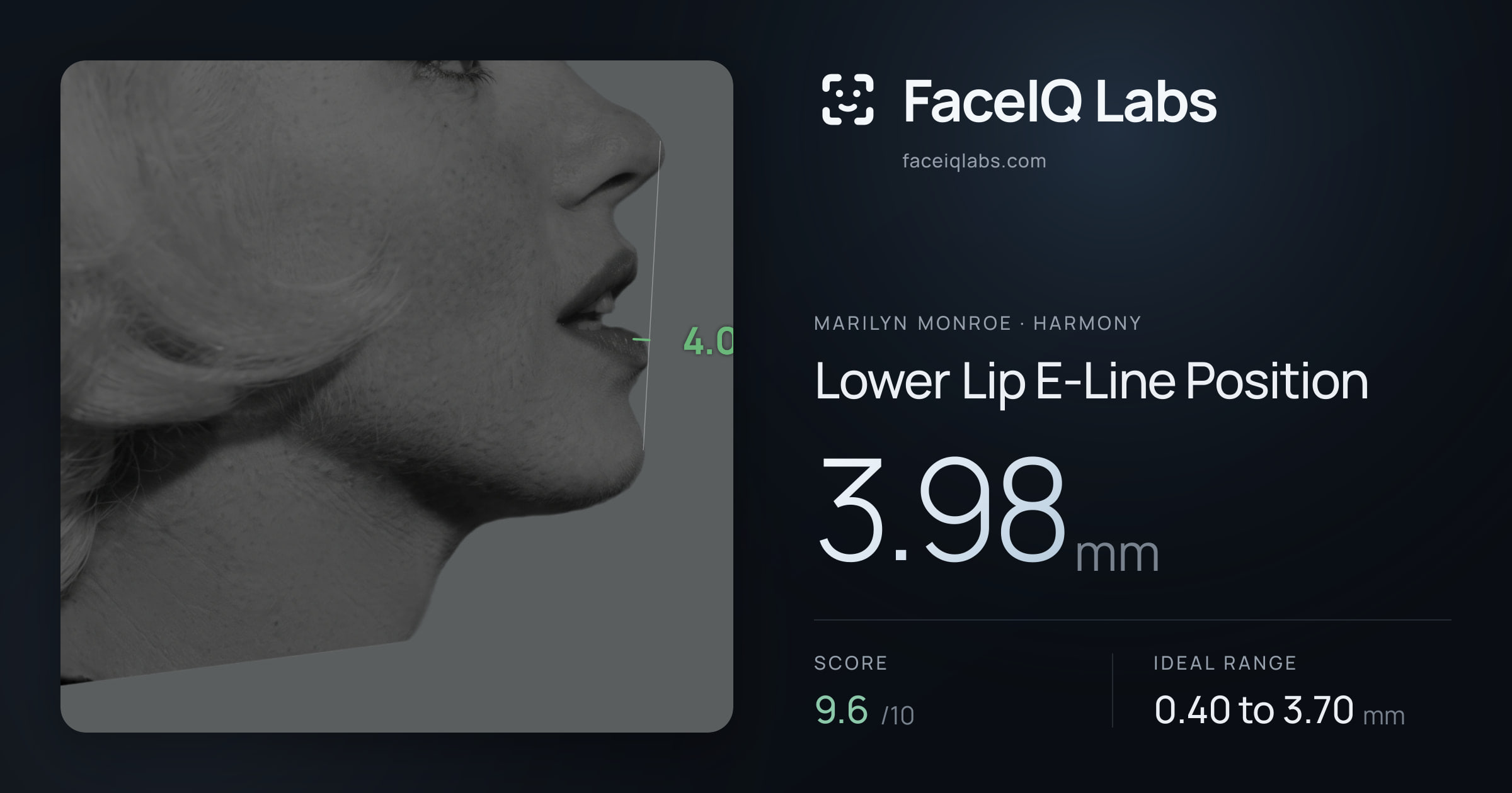Marilyn Monroe Lower Lip E-Line Position: 3.98mm, drawn on the photo