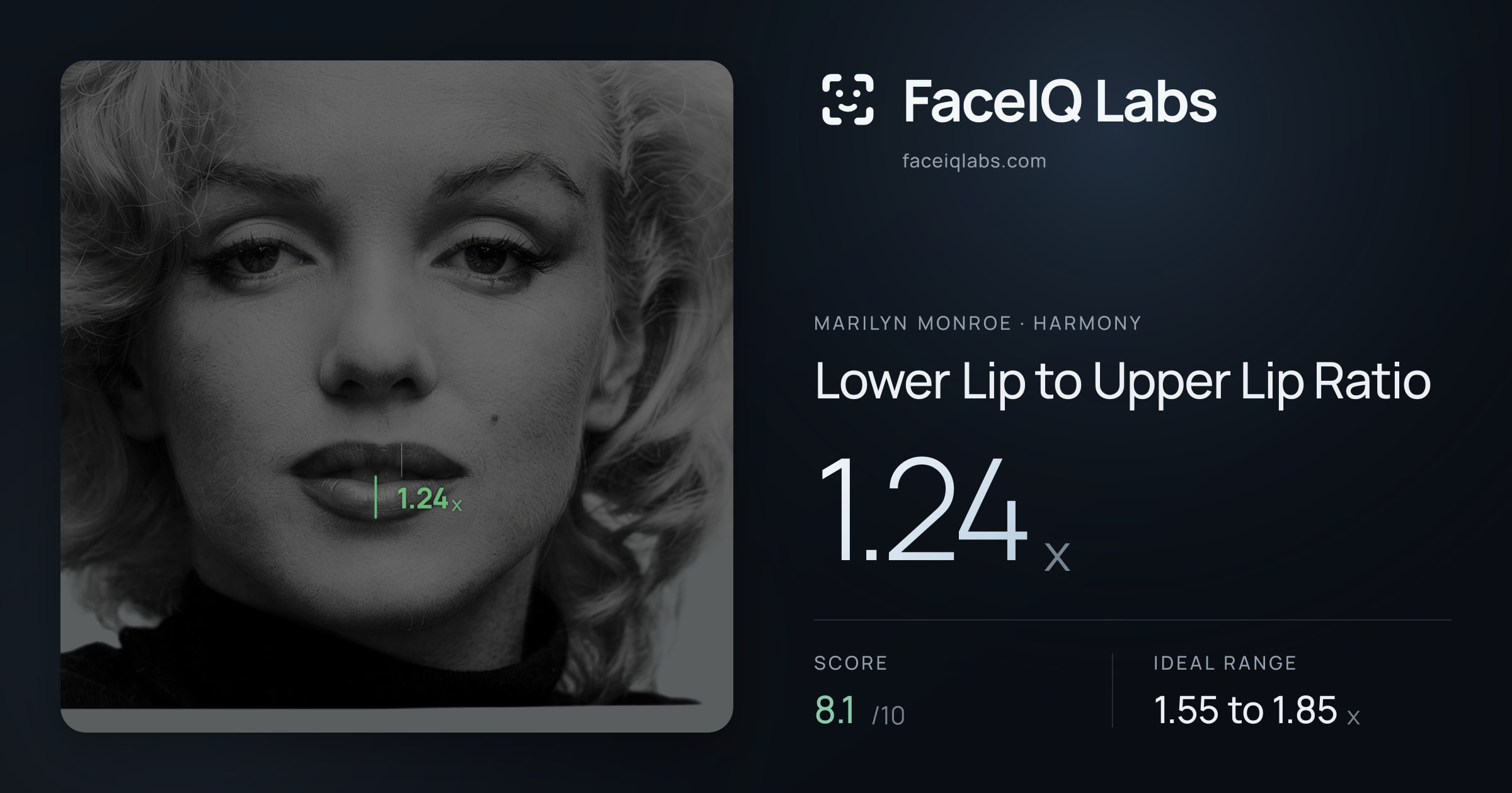 Marilyn Monroe Lower Lip to Upper Lip Ratio: 1.24x, drawn on the photo