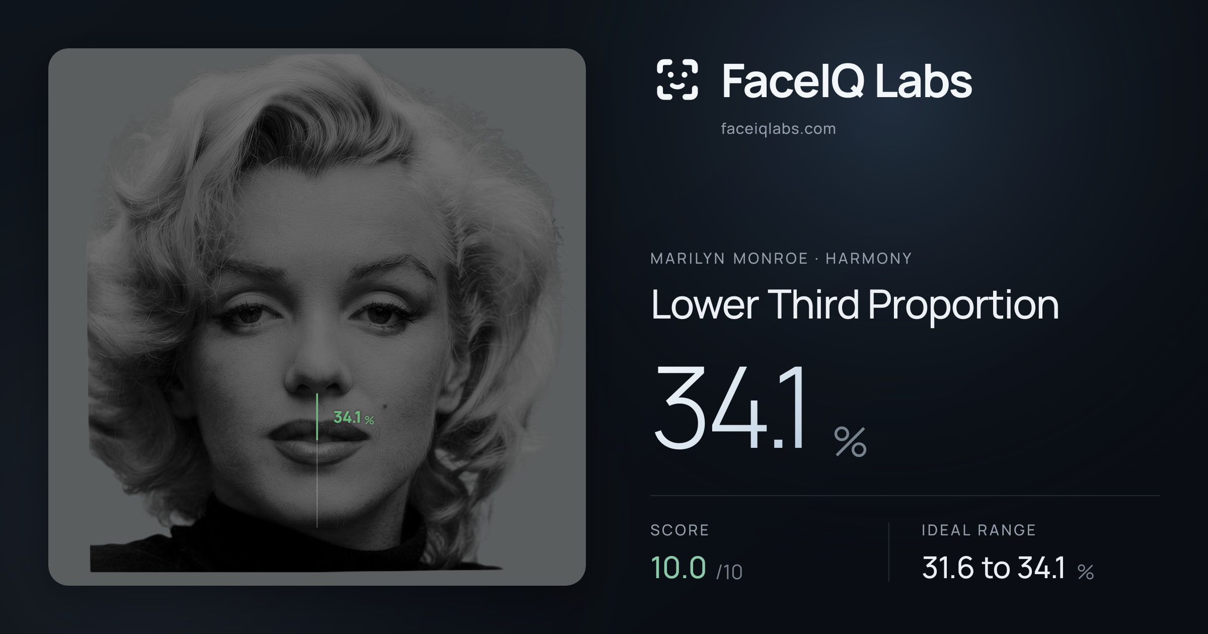 Marilyn Monroe Lower Third Proportion: 34.1%, drawn on the photo
