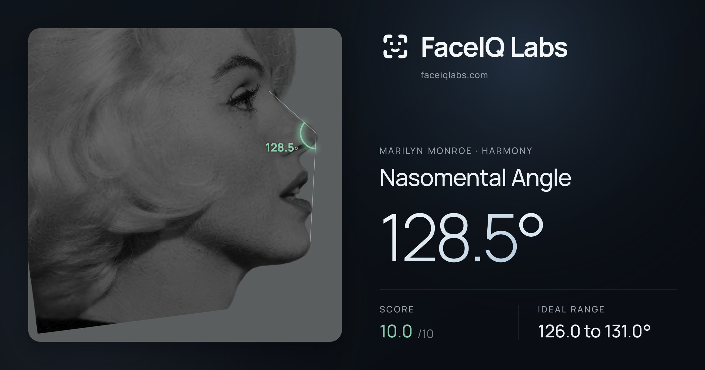 Marilyn Monroe Nasomental Angle: 128.5°, drawn on the photo