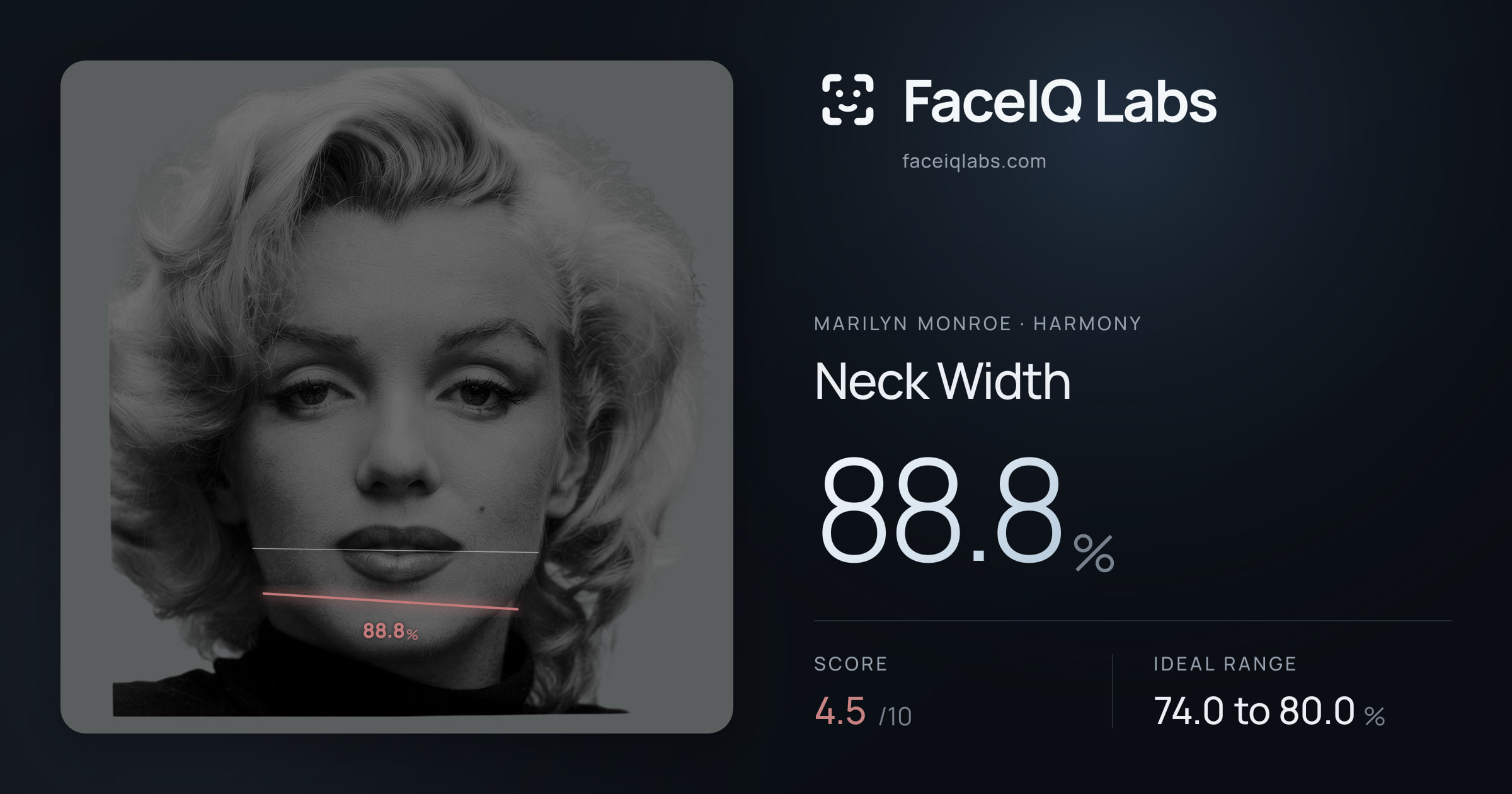 Marilyn Monroe Neck Width: 88.8%, drawn on the photo